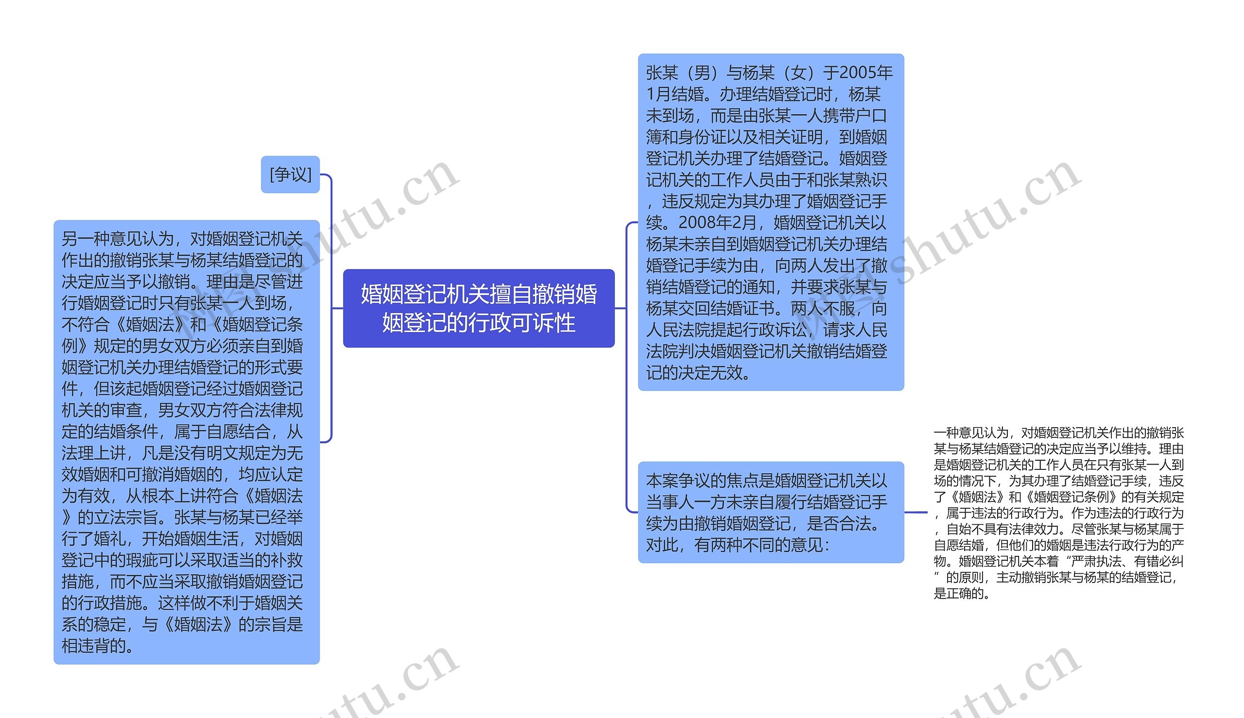 婚姻登记机关擅自撤销婚姻登记的行政可诉性思维导图