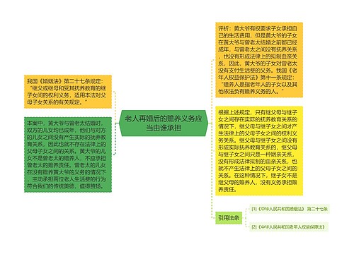 老人再婚后的赡养义务应当由谁承担