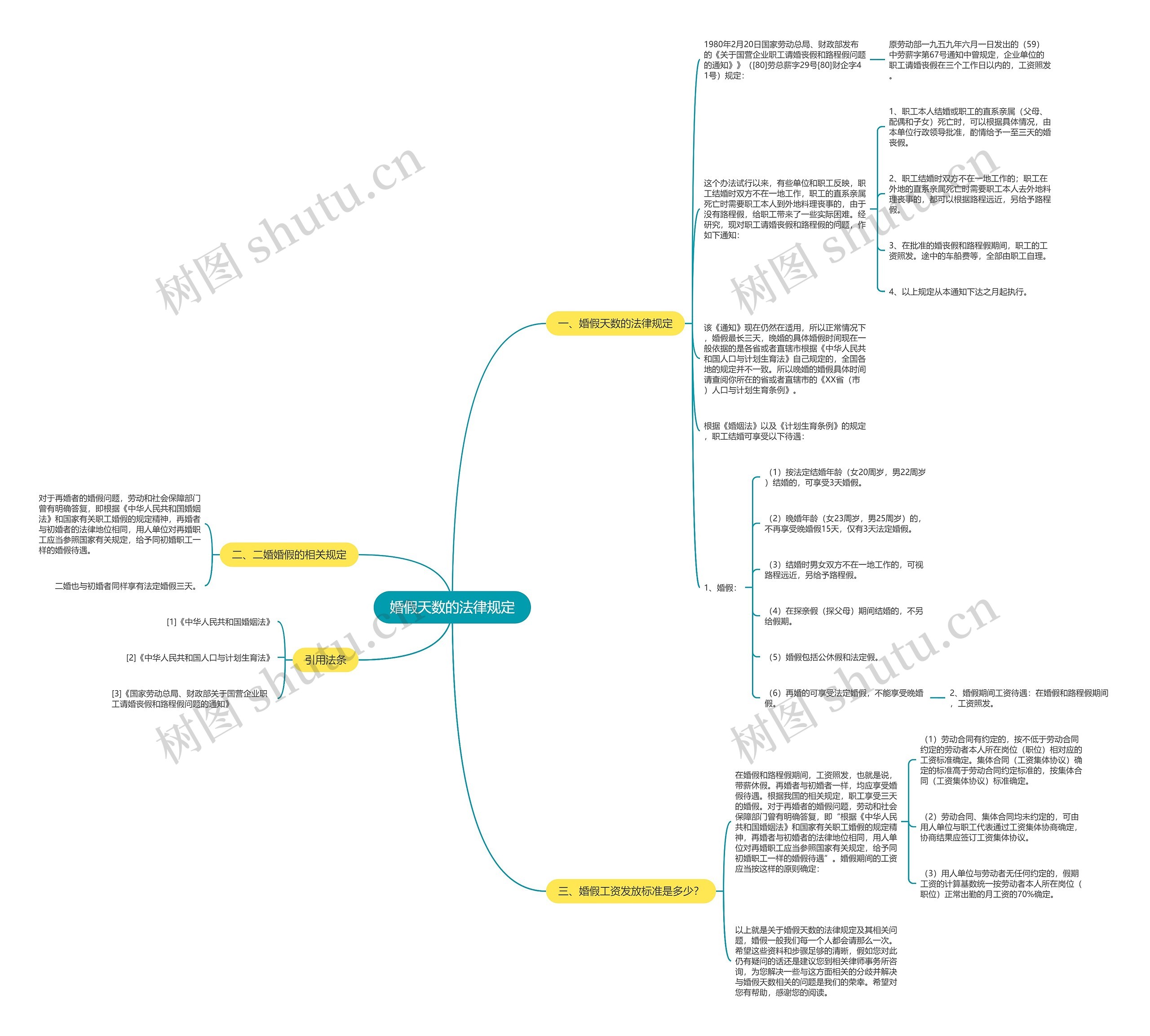 婚假天数的法律规定 婚假天数的法律规定