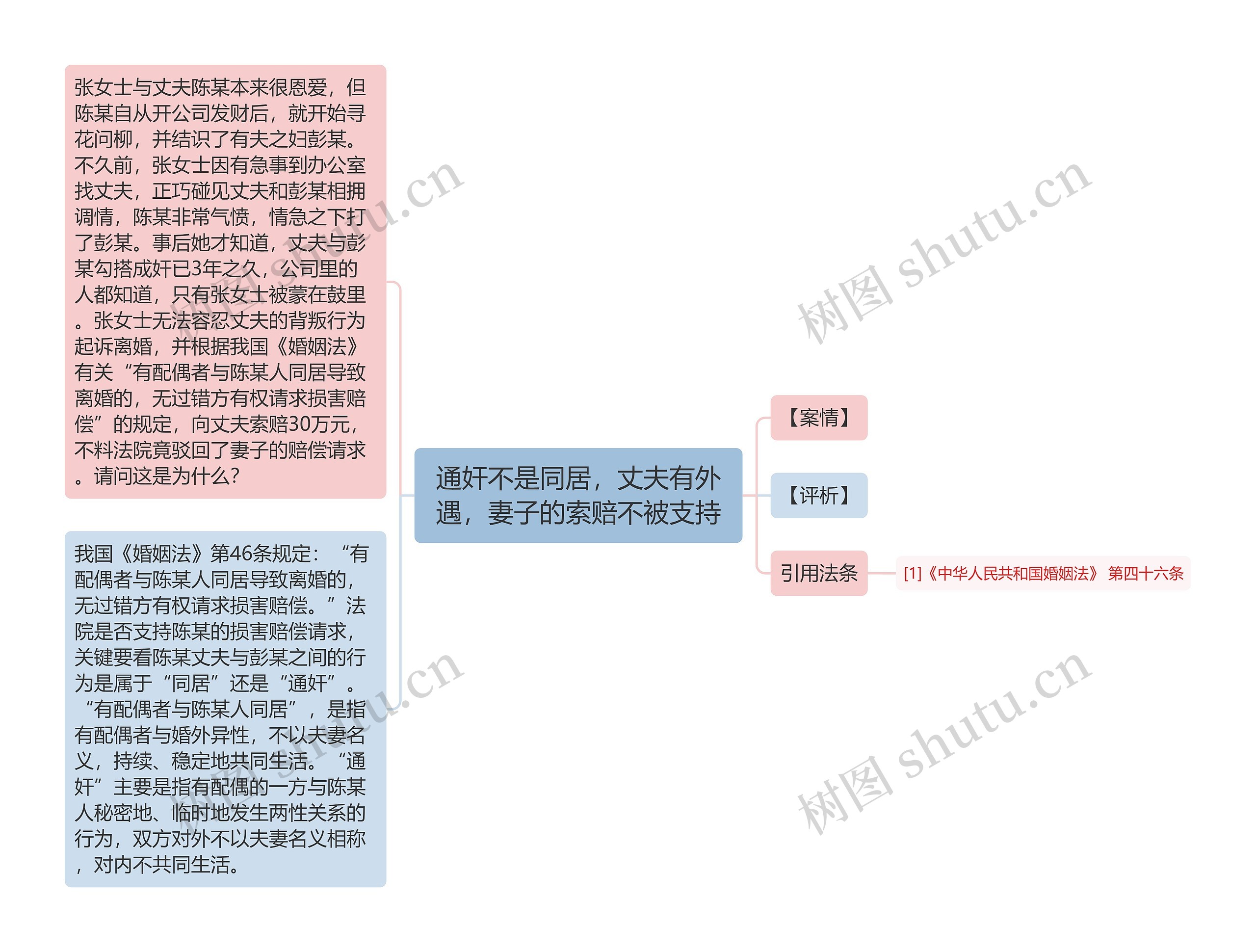 通奸不是同居,丈夫有外遇,妻子的索赔不被支持 通奸不是同居,丈夫有外遇,妻子的索赔不被支持