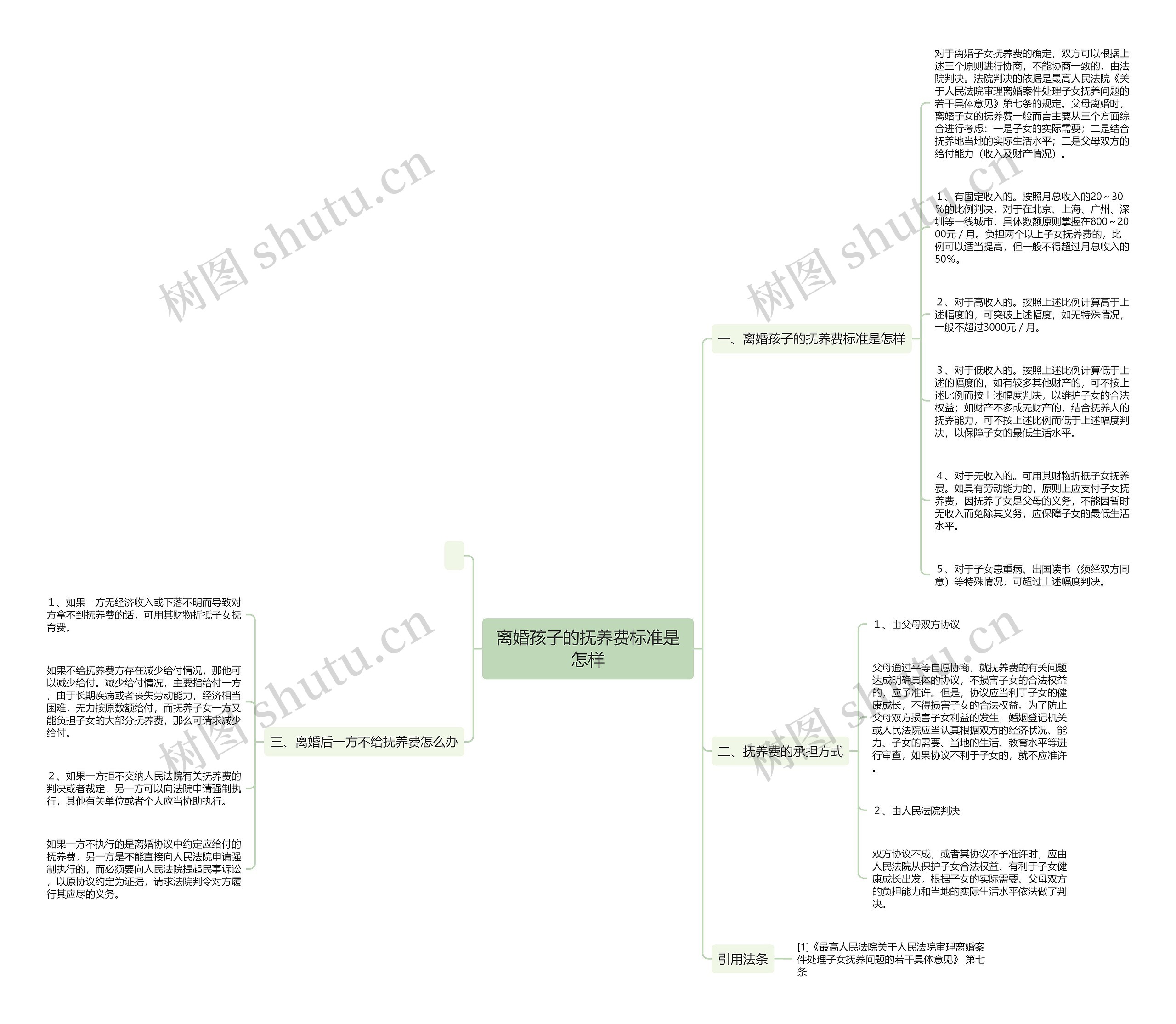 离婚孩子的抚养费标准是怎样思维导图