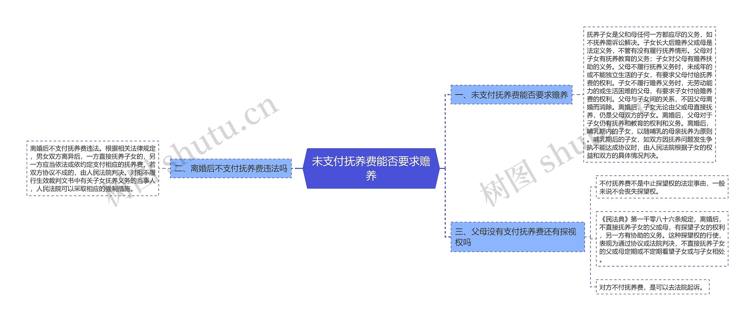 未支付抚养费能否要求赡养