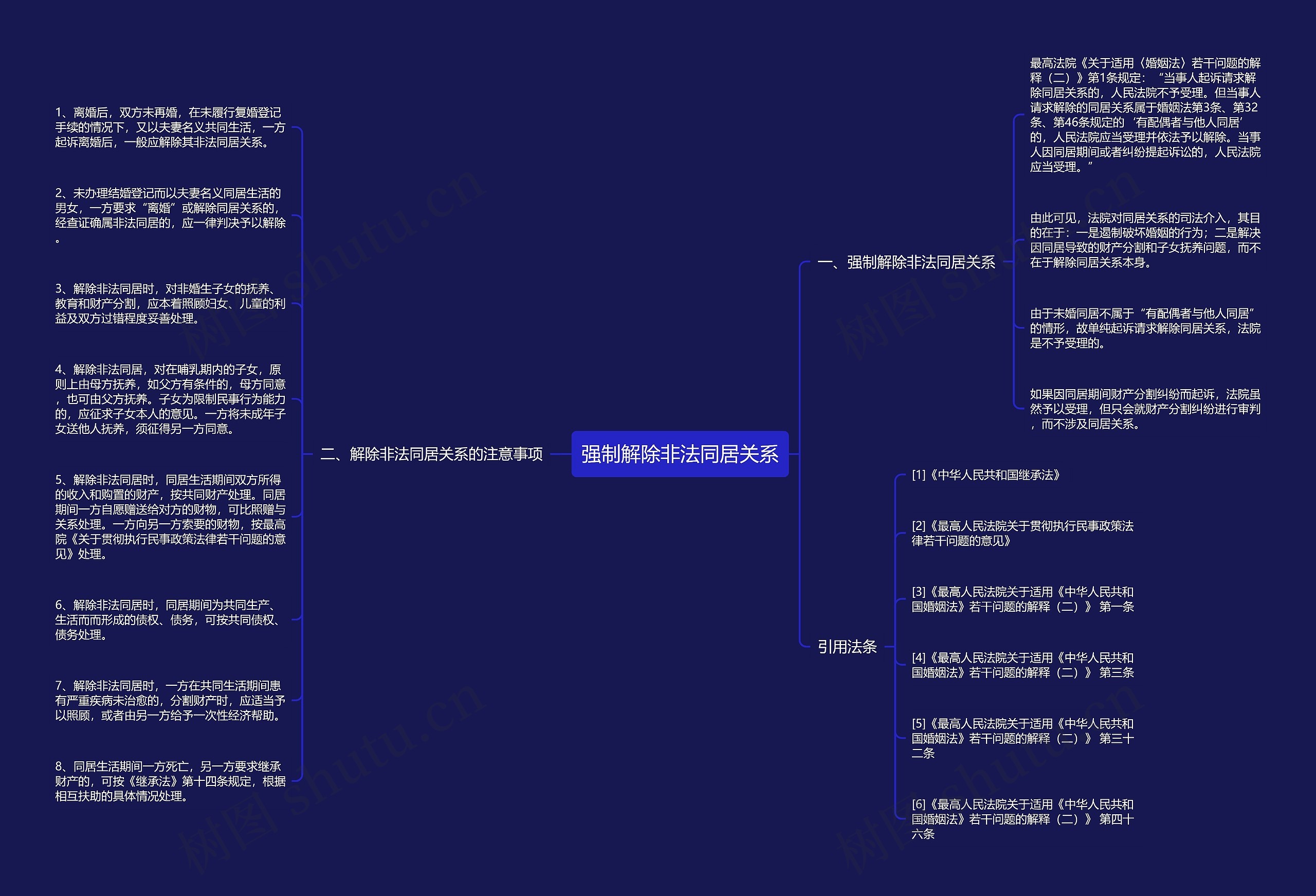 强制解除非法同居关系思维导图