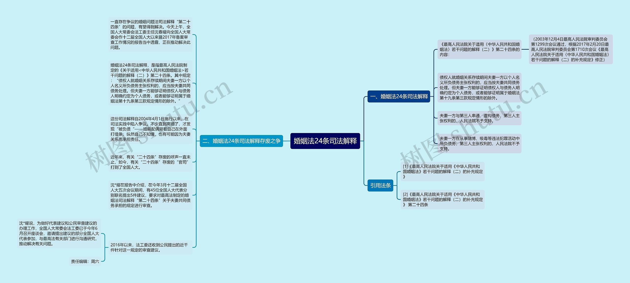 婚姻法24条司法解释思维导图