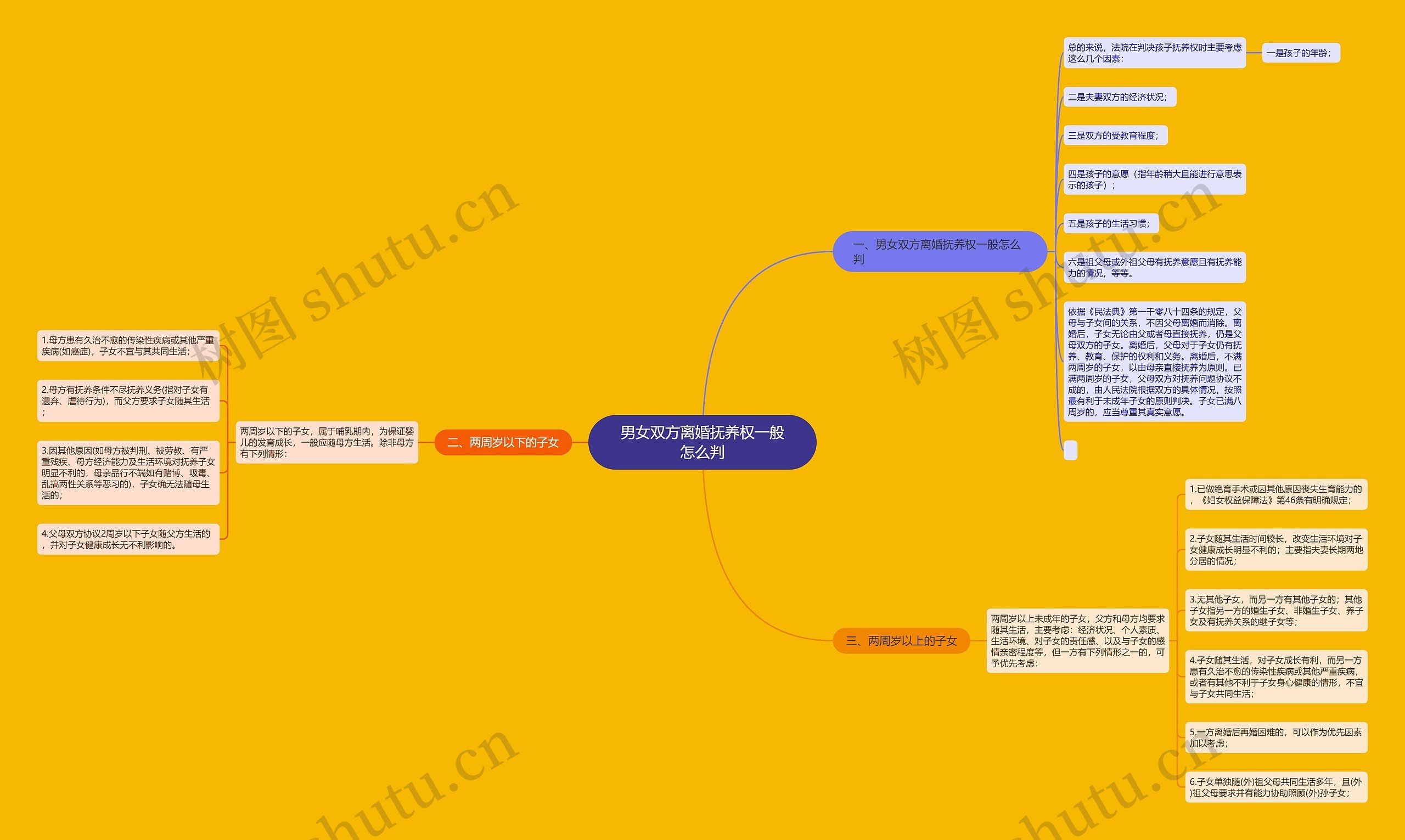 男女双方离婚抚养权一般怎么判 男女双方离婚抚养权一般怎么判