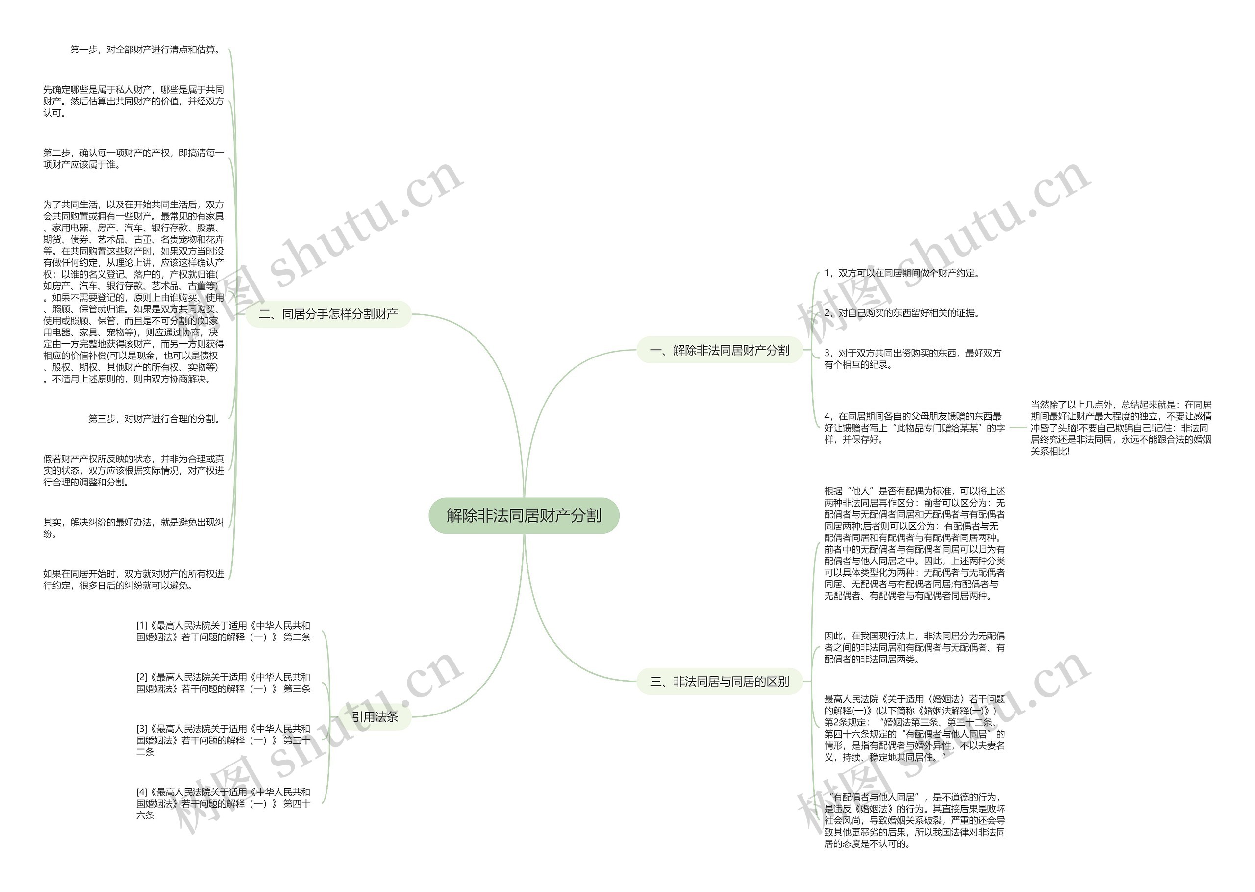 解除非法同居财产分割思维导图