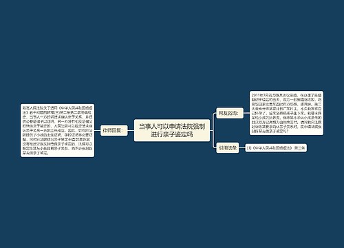 当事人可以申请法院强制进行亲子鉴定吗