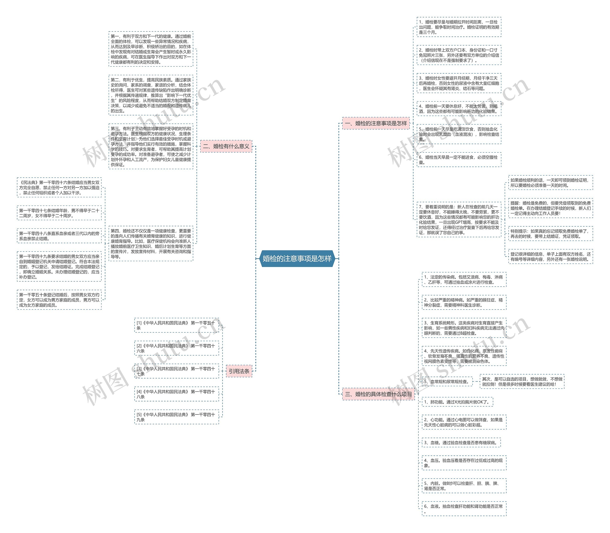 婚检的注意事项是怎样思维导图
