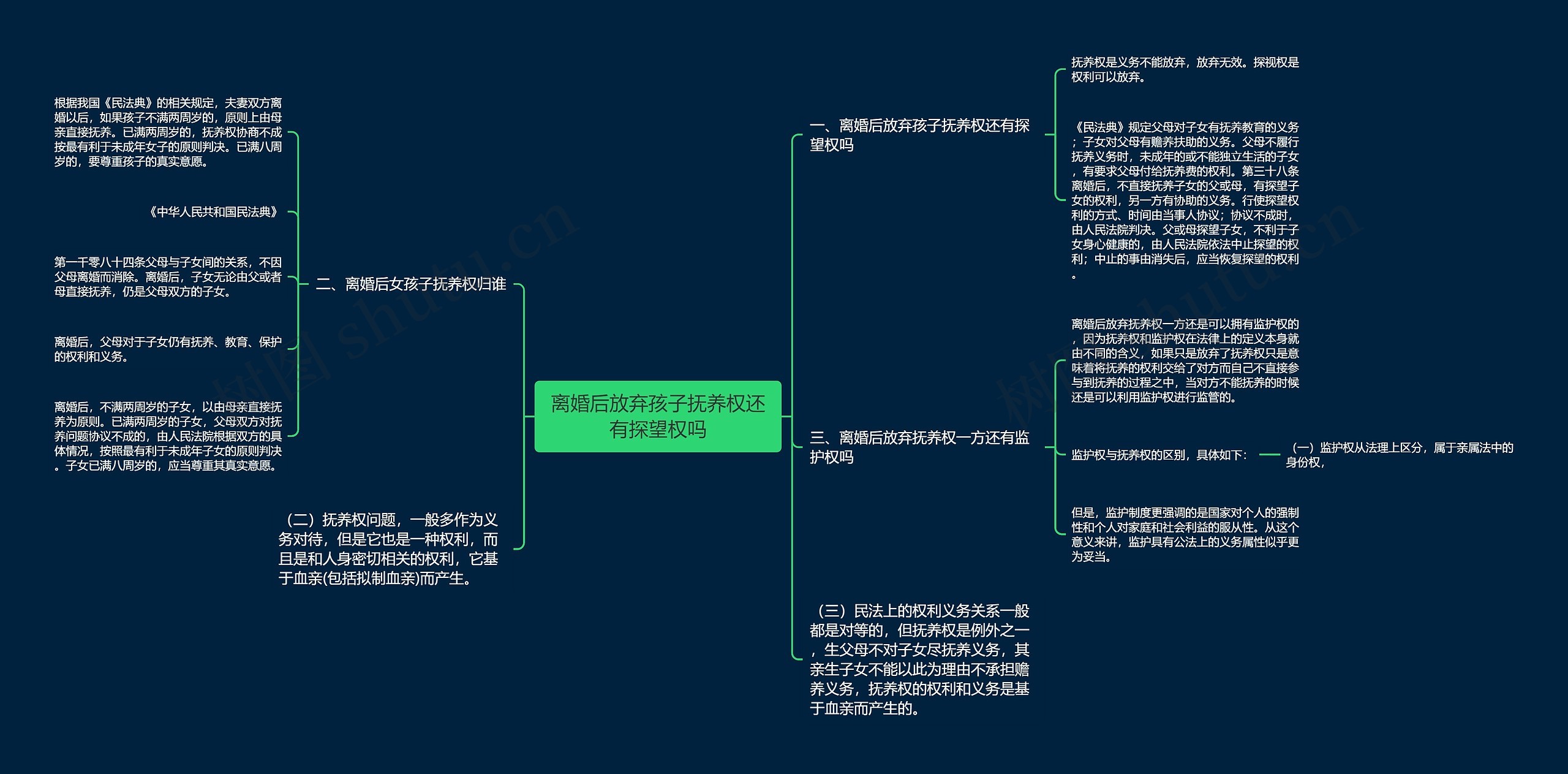 离婚后放弃孩子抚养权还有探望权吗