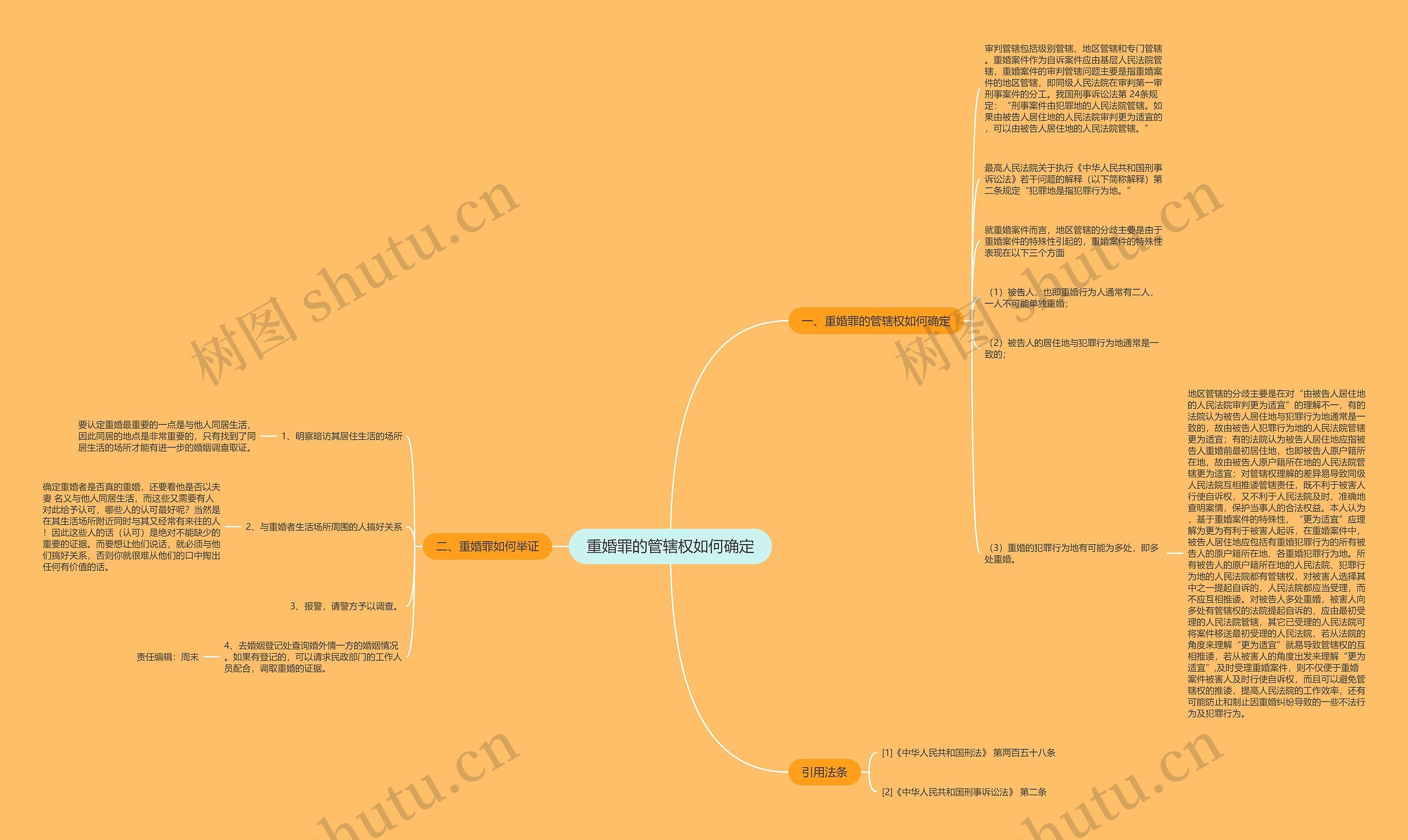 重婚罪的管辖权如何确定思维导图