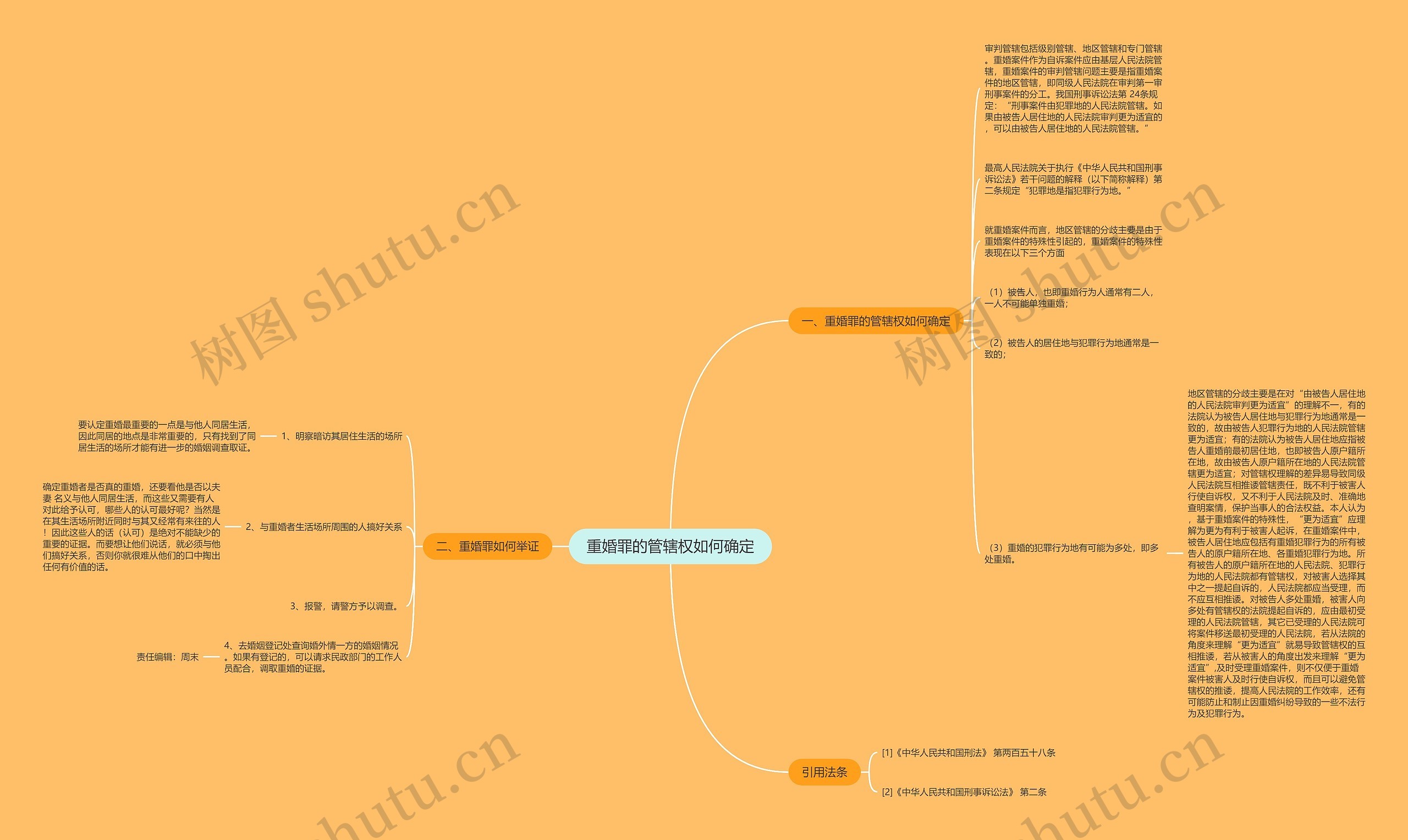 重婚罪的管辖权如何确定 重婚罪的管辖权如何确定
