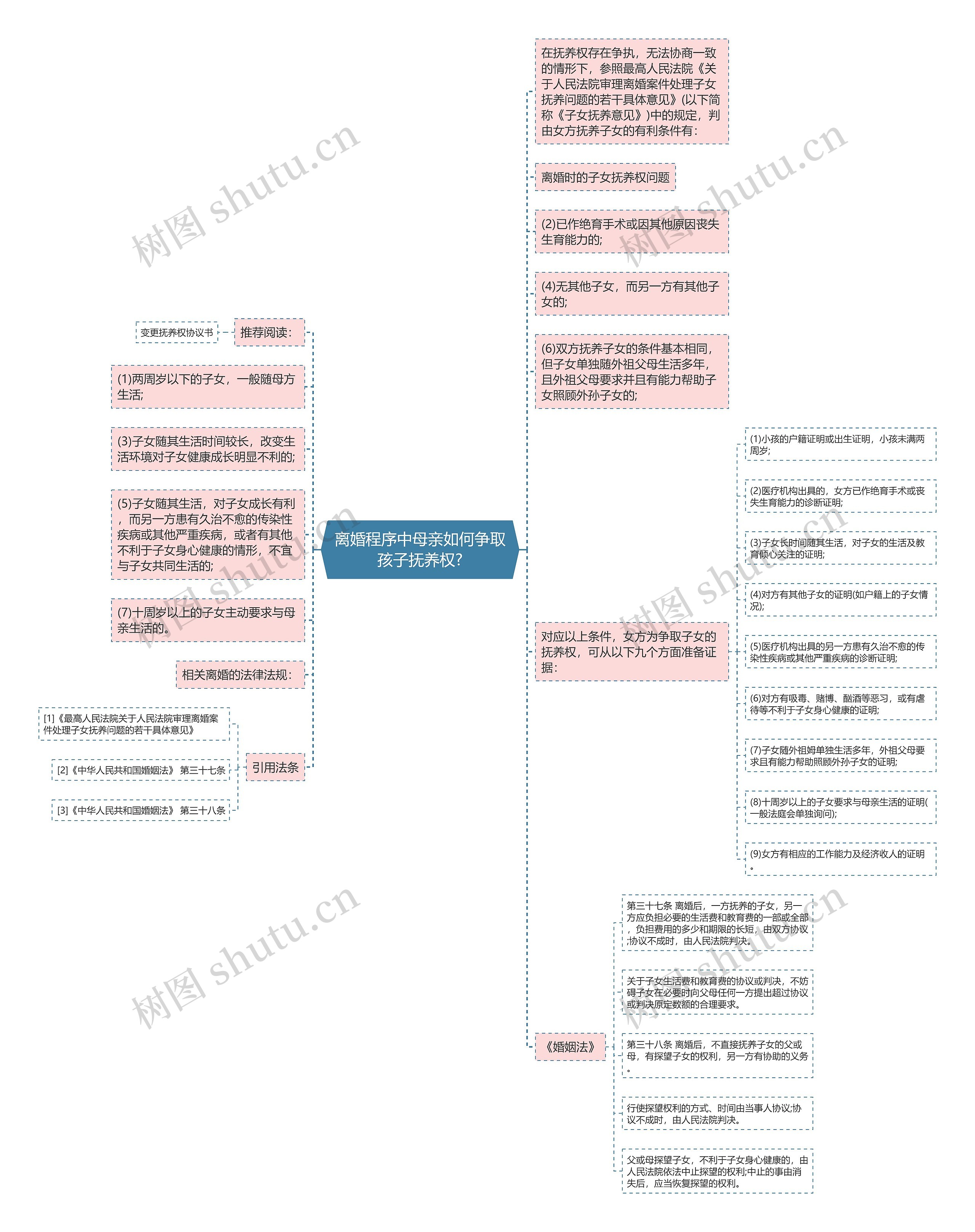 离婚程序中母亲如何争取孩子抚养权?