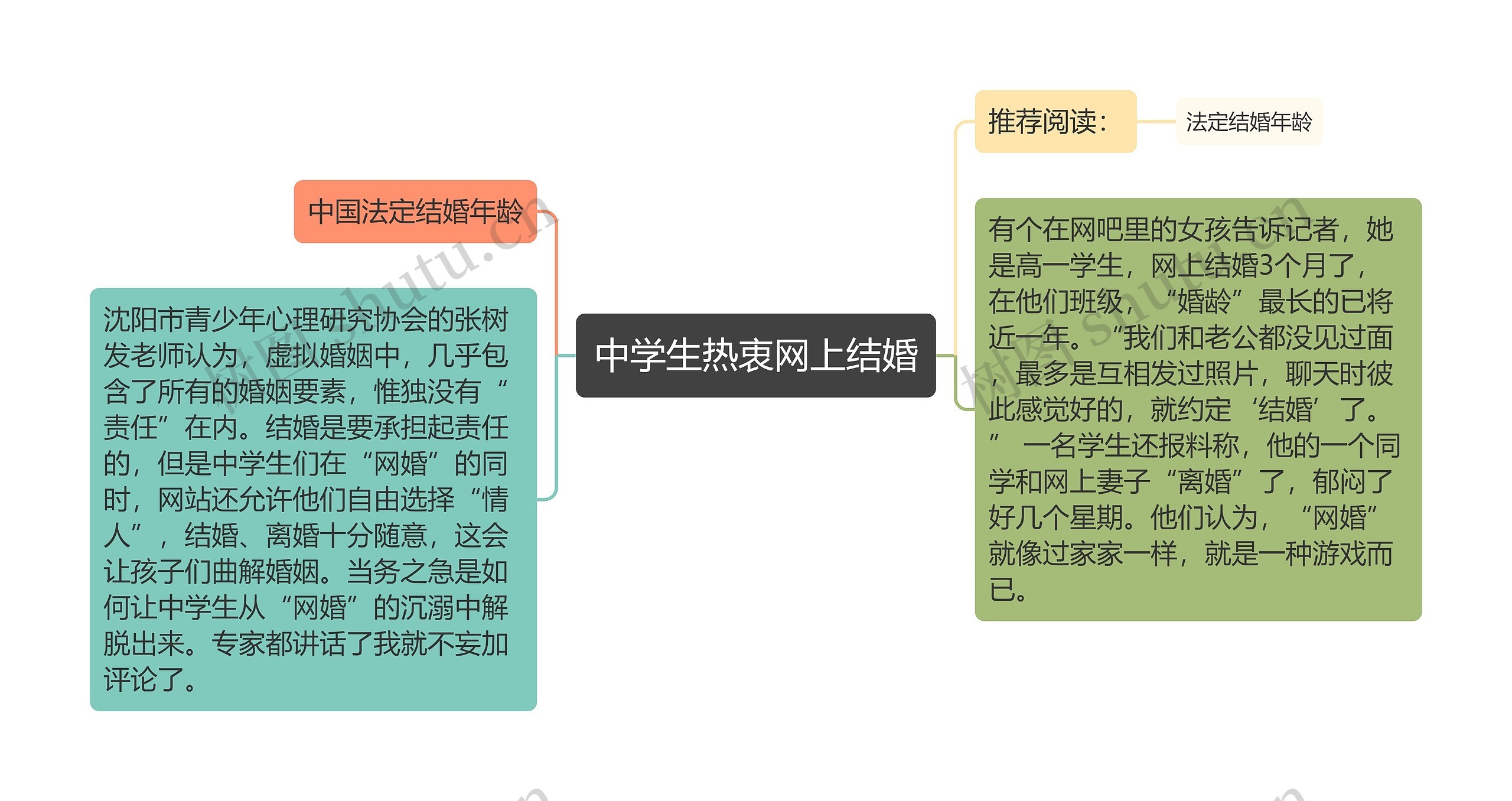 中学生热衷网上结婚