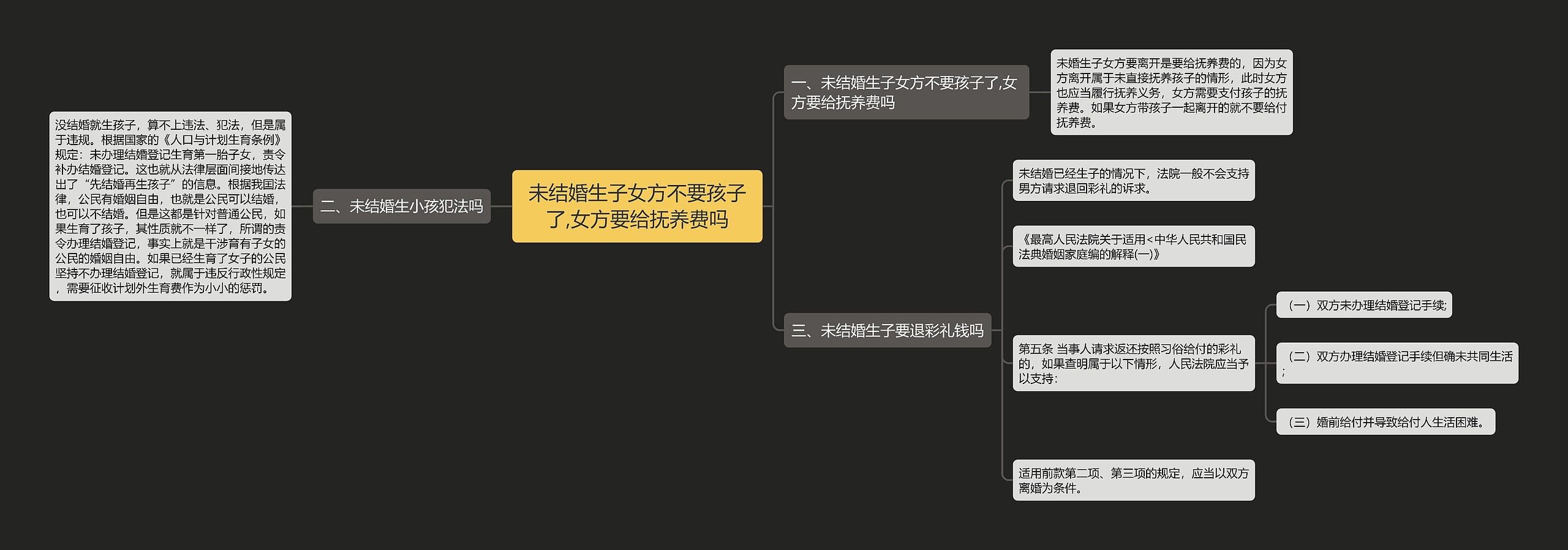 未结婚生子女方不要孩子了,女方要给抚养费吗思维导图