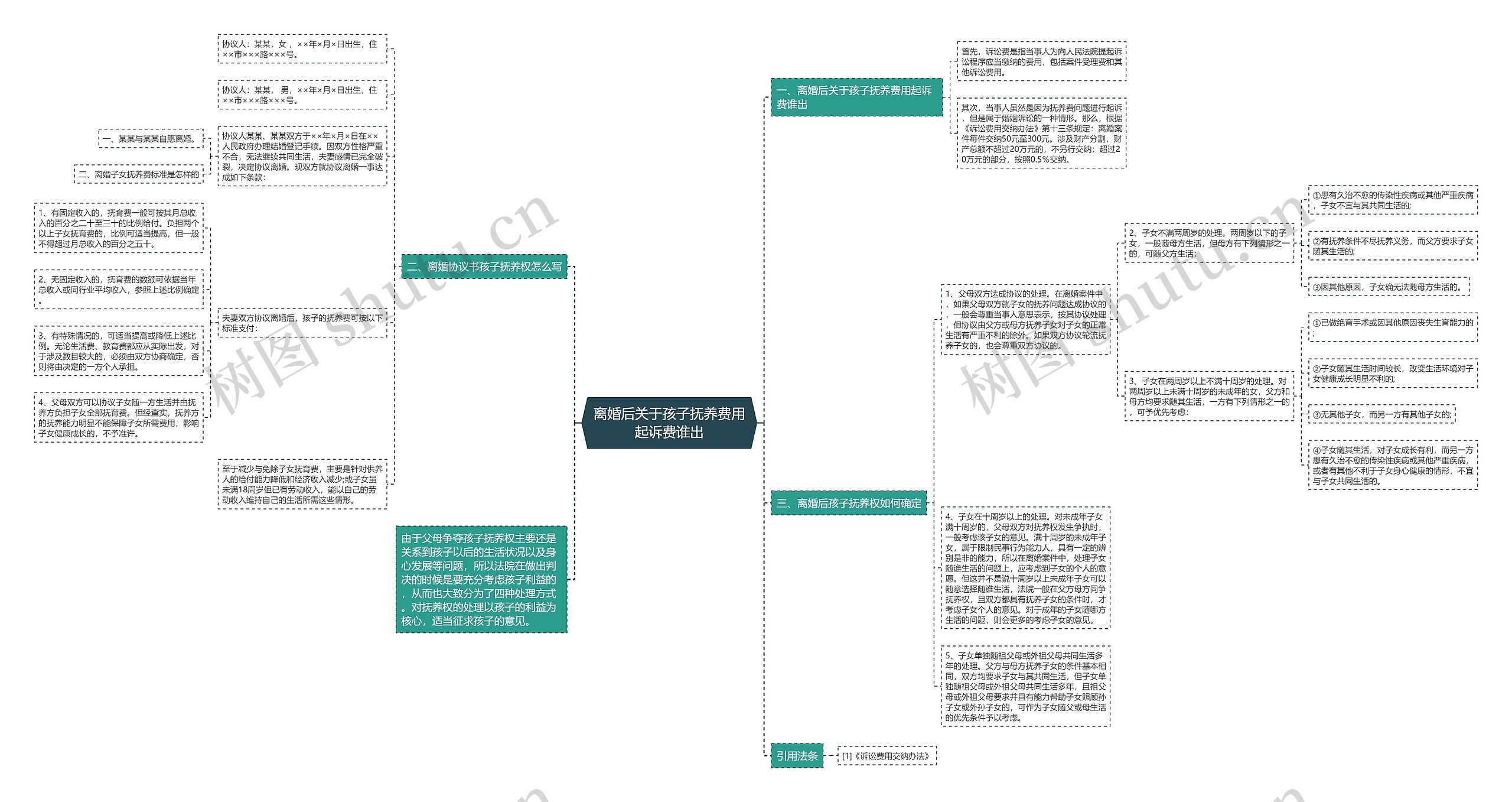 离婚后关于孩子抚养费用起诉费谁出 离婚后关于孩子抚养费用起诉费谁出