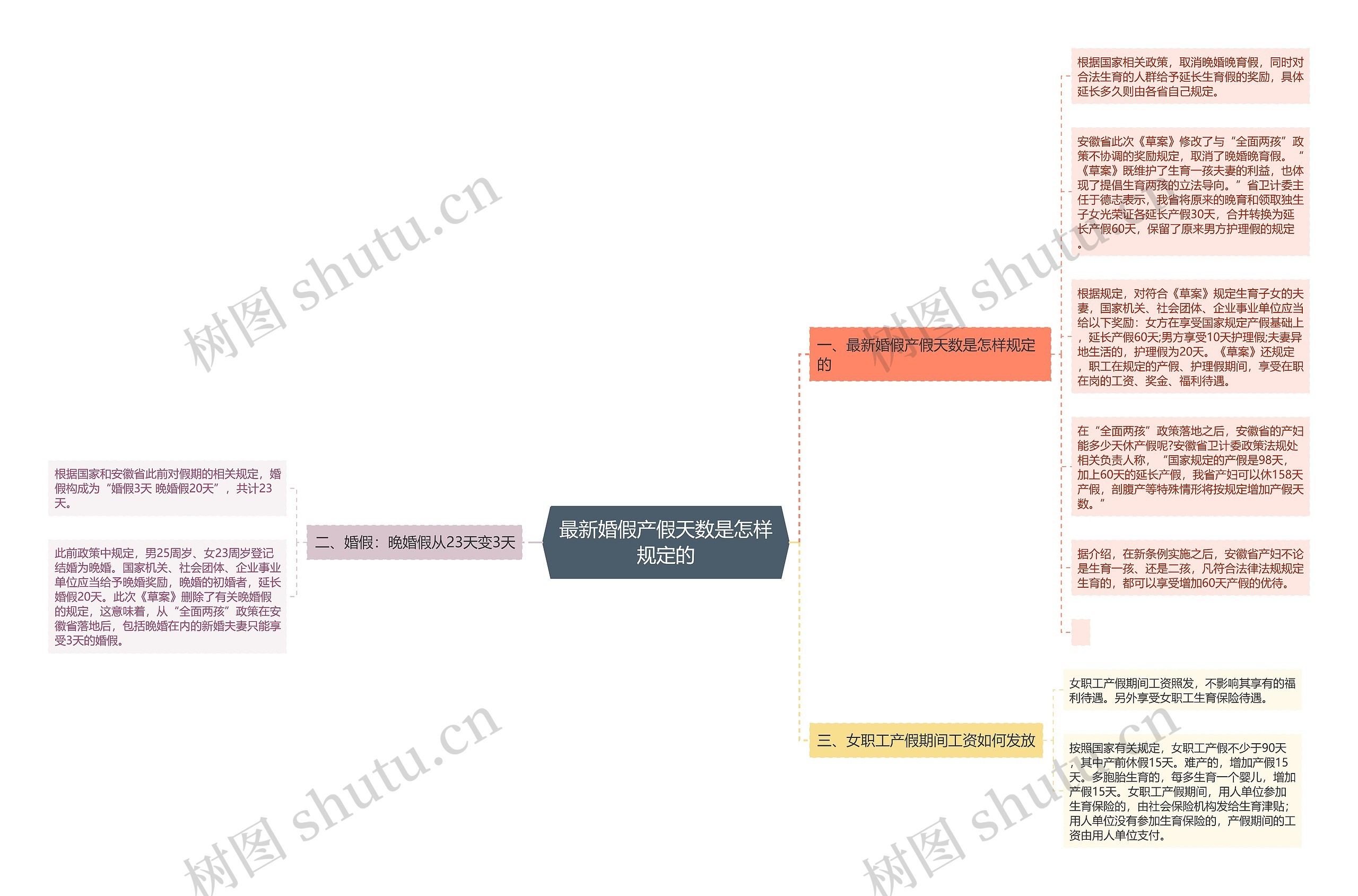 最新婚假产假天数是怎样规定的 最新婚假产假天数是怎样规定的