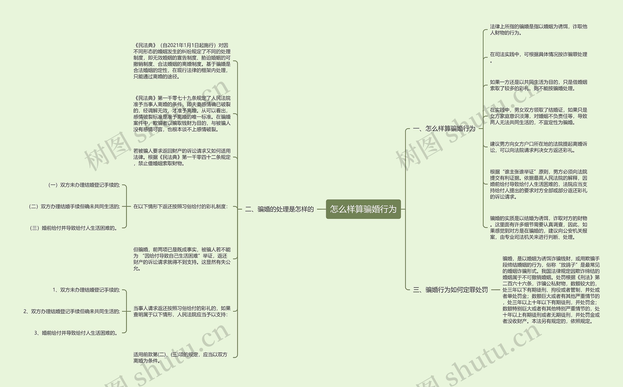 怎么样算骗婚行为 怎么样算骗婚行为