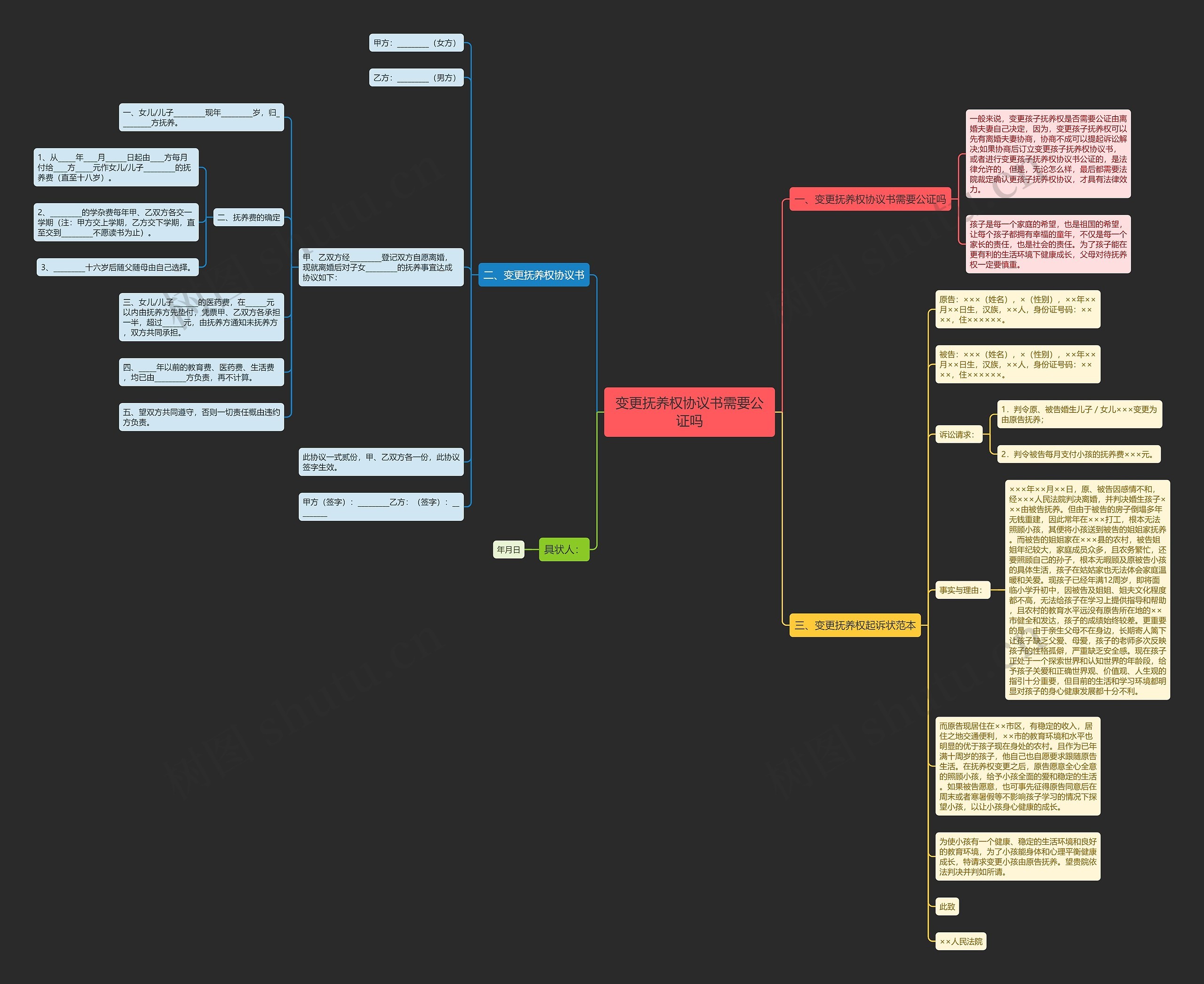 变更抚养权协议书需要公证吗 变更抚养权协议书需要公证吗