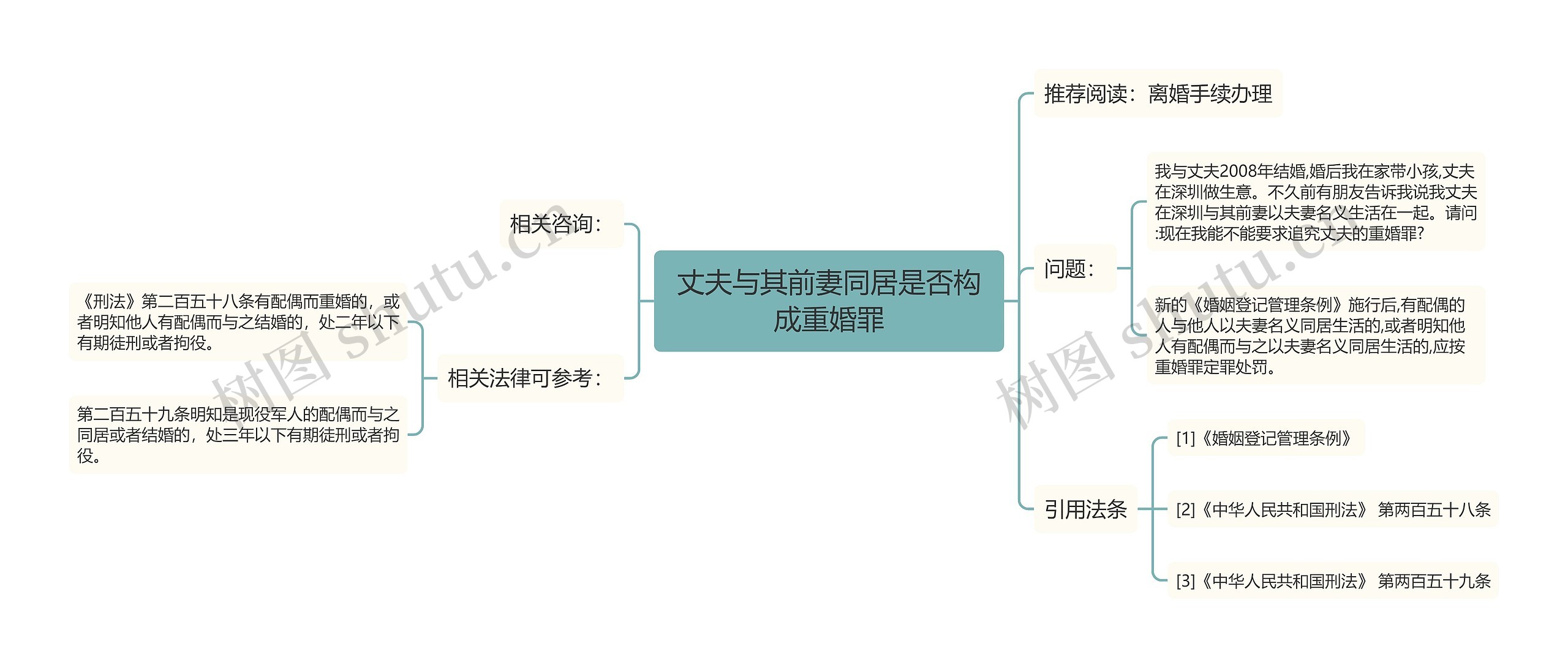 丈夫与其前妻同居是否构成重婚罪思维导图