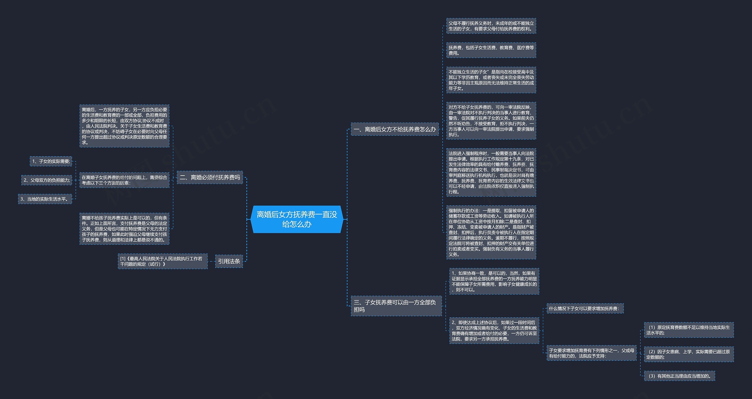 离婚后女方抚养费一直没给怎么办 离婚后女方抚养费一直没给怎么办