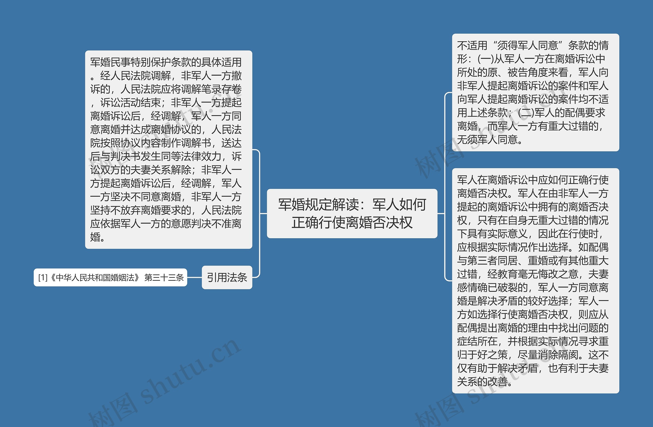 军婚规定解读：军人如何正确行使离婚否决权