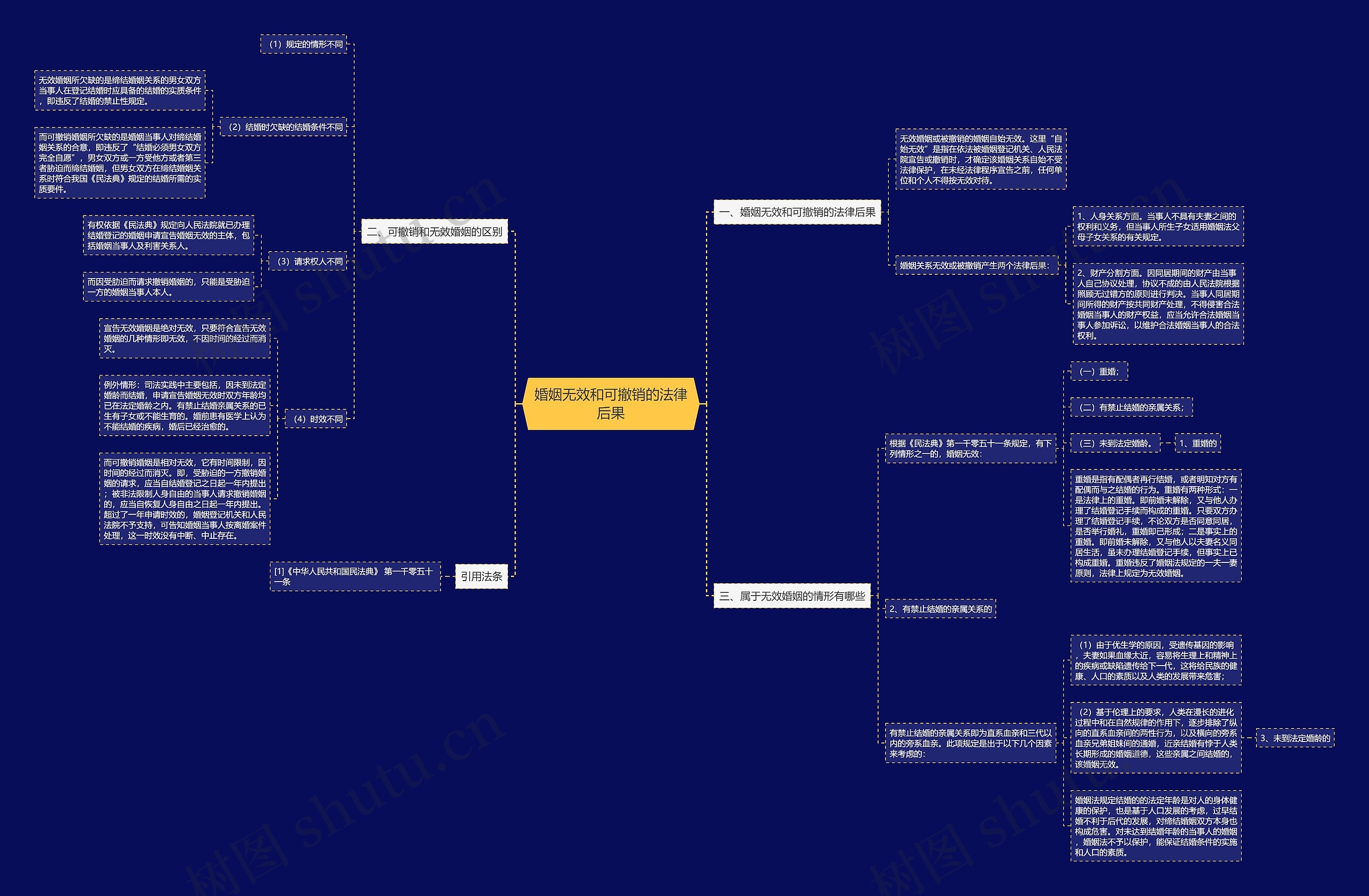 婚姻无效和可撤销的法律后果 婚姻无效和可撤销的法律后果