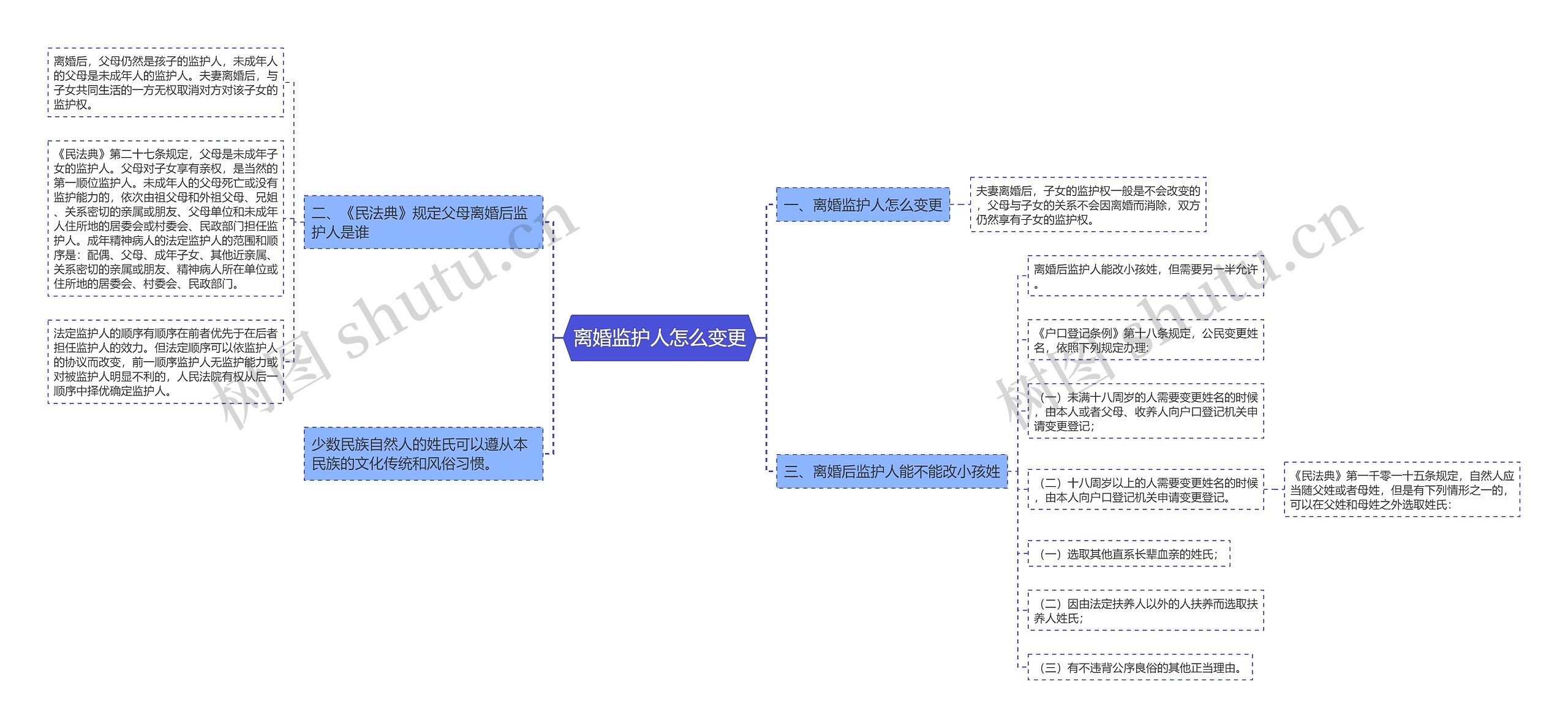 离婚监护人怎么变更