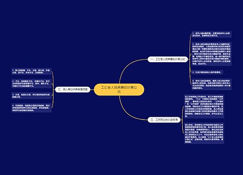 工亡老人抚养费的计算公式