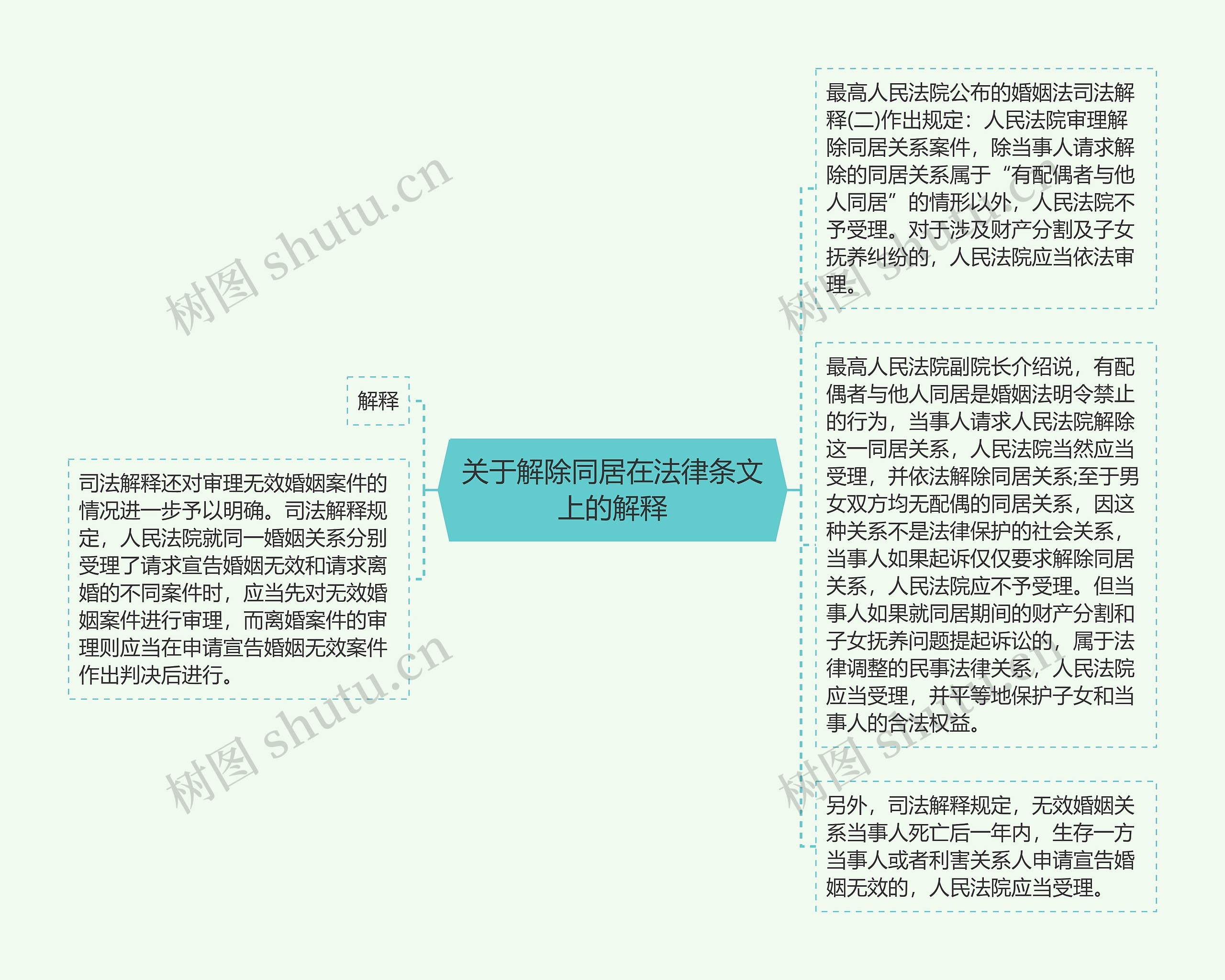 关于解除同居在法律条文上的解释