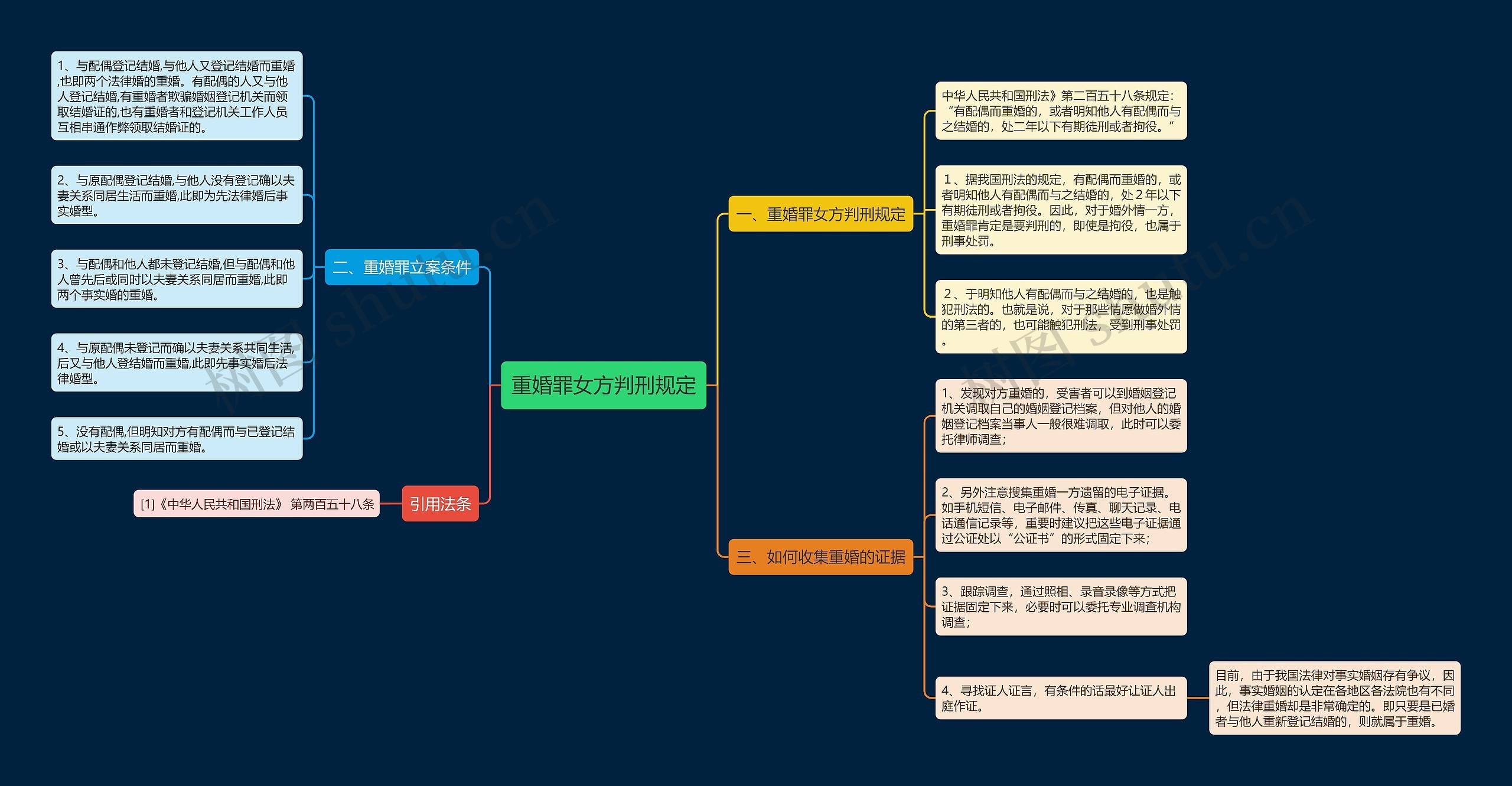 重婚罪女方判刑规定 重婚罪女方判刑规定