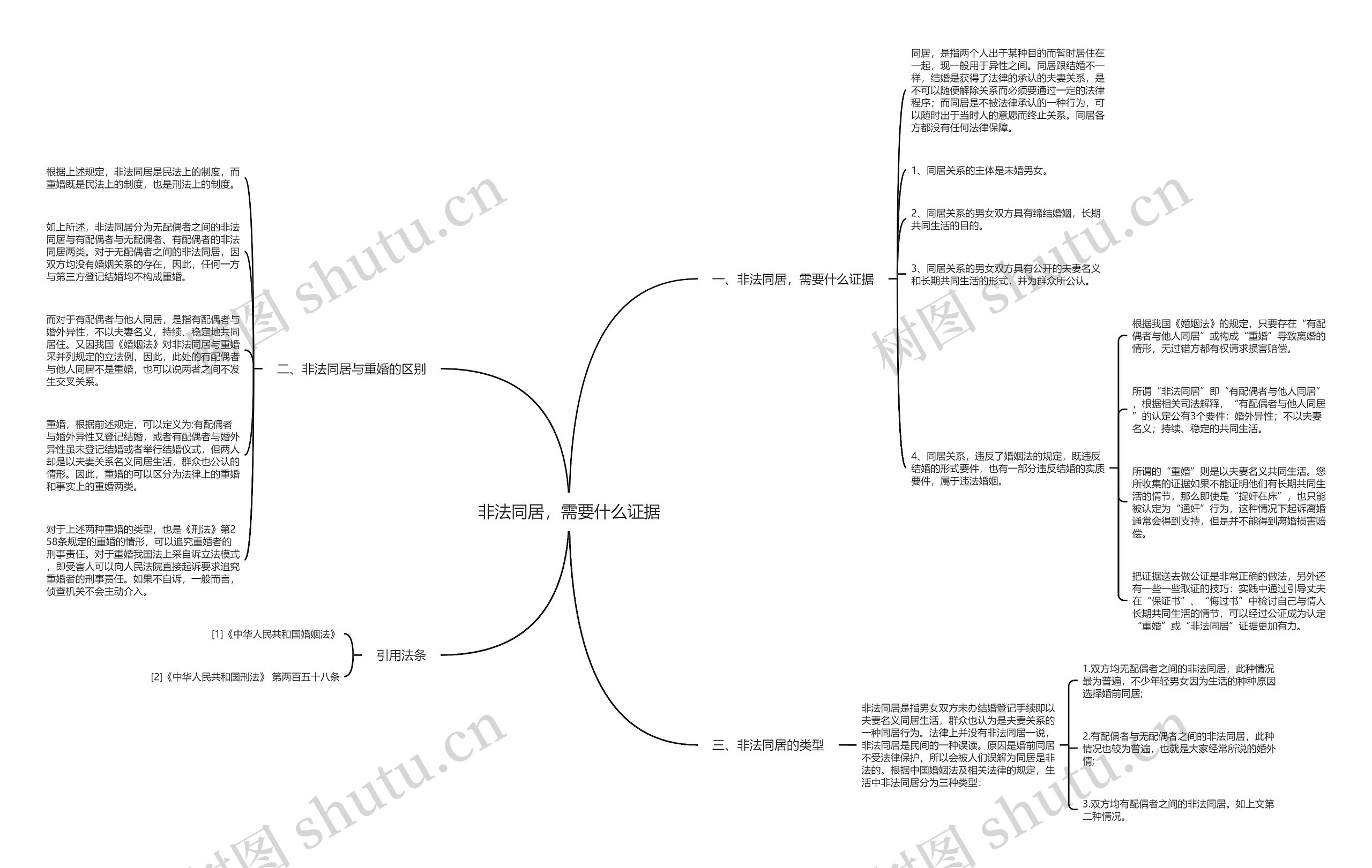 非法同居,需要什么证据 非法同居,需要什么证据