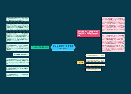 继父母收养继子女需要遵守的规定