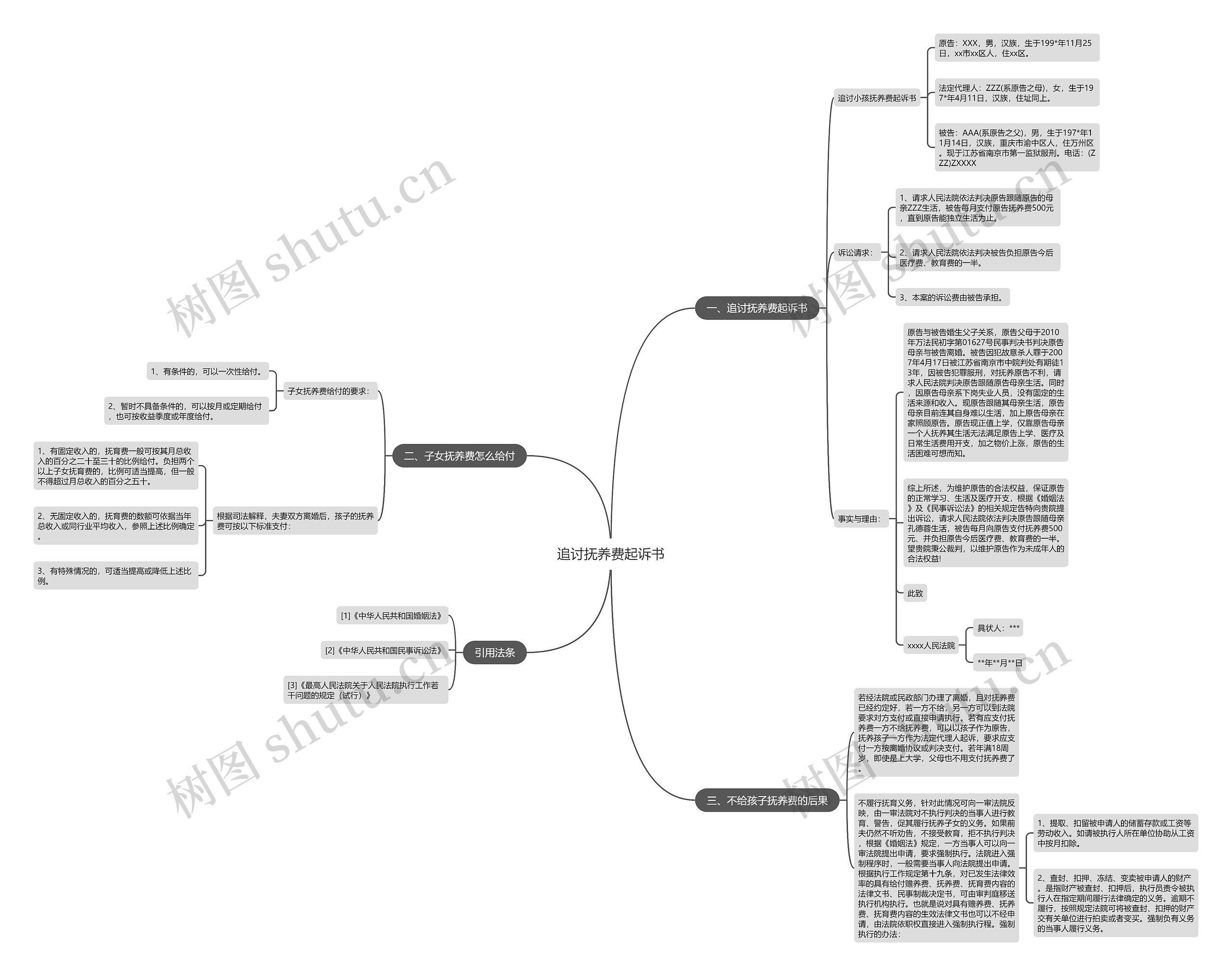追讨抚养费起诉书 追讨抚养费起诉书