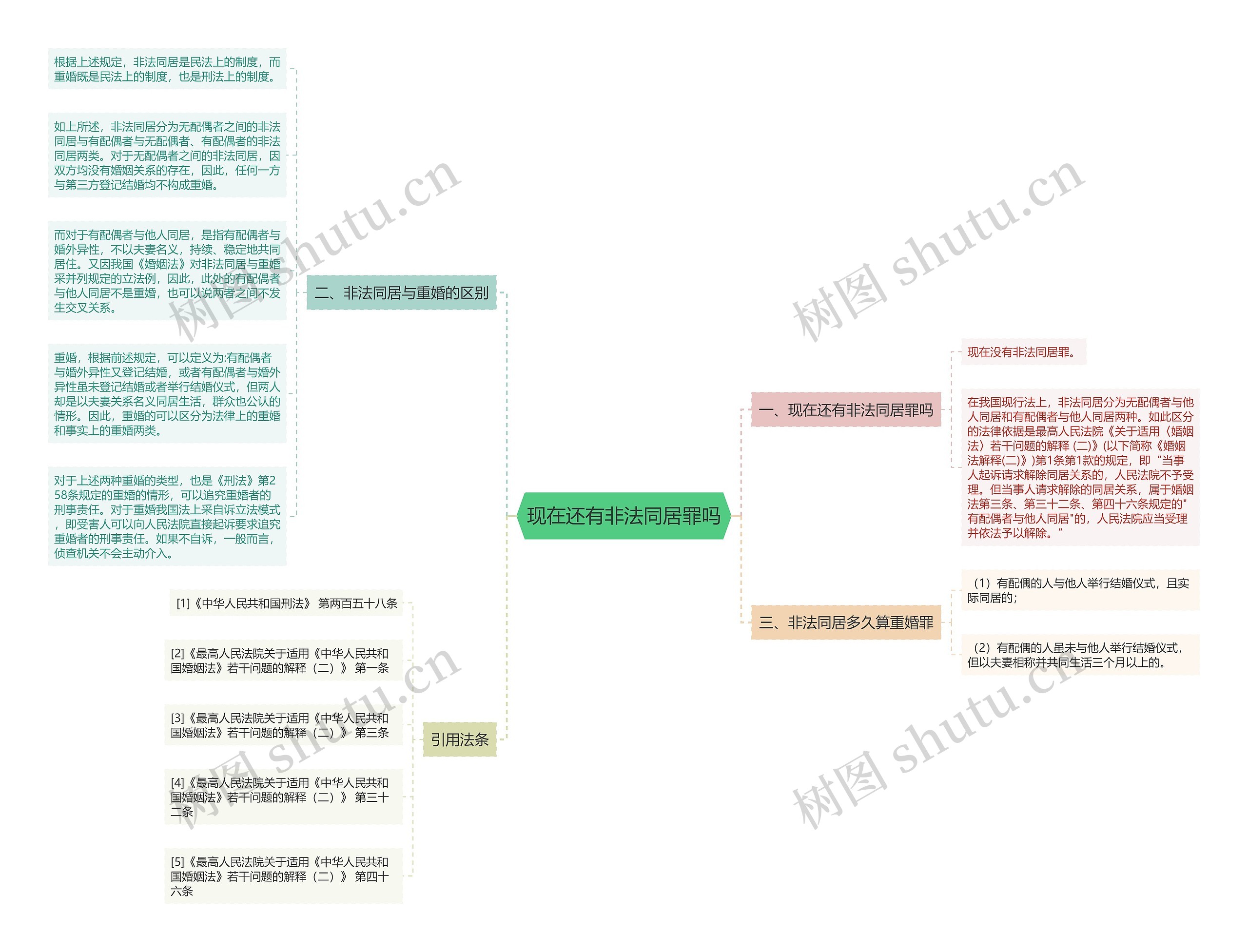 现在还有非法同居罪吗思维导图