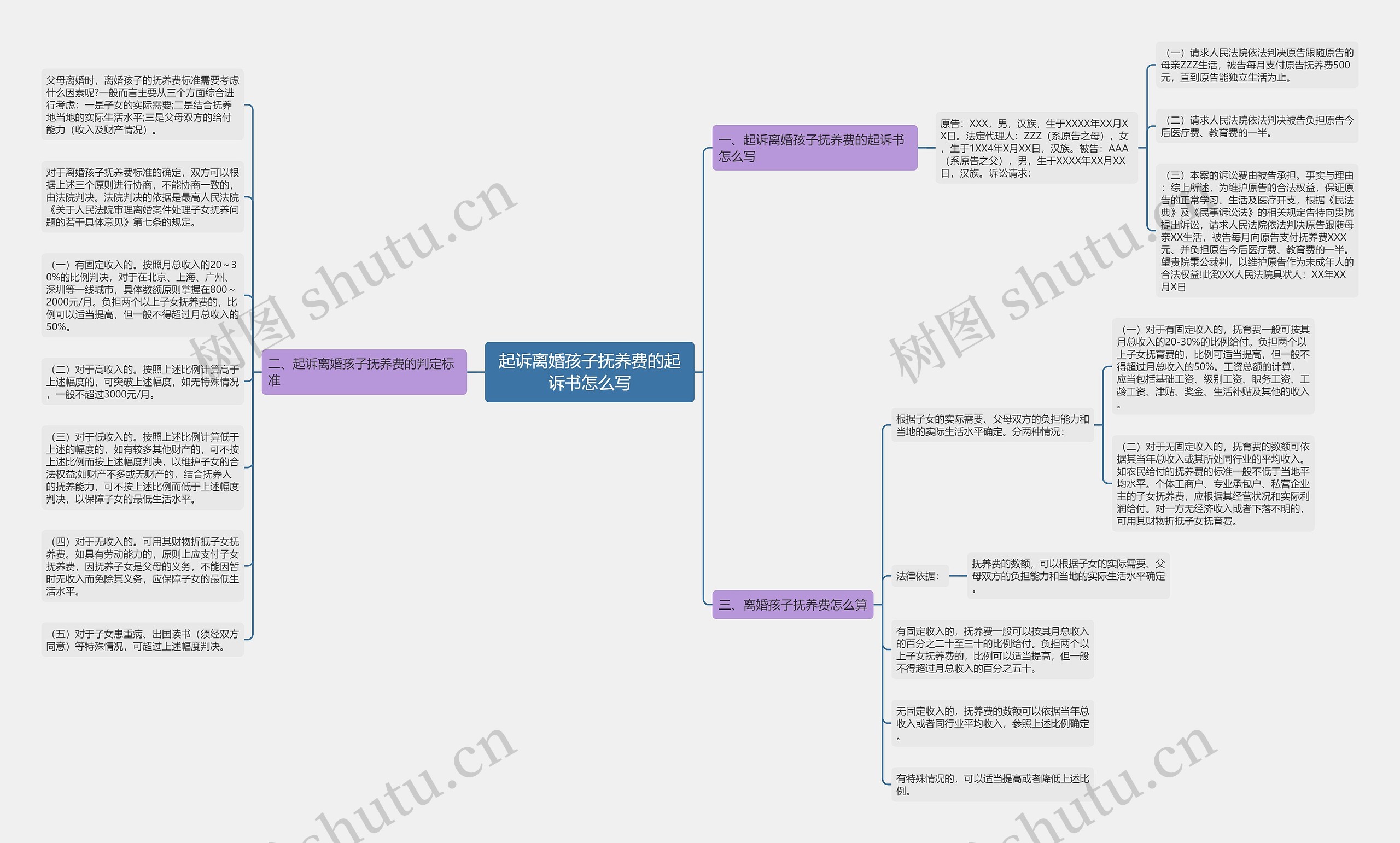 起诉离婚孩子抚养费的起诉书怎么写