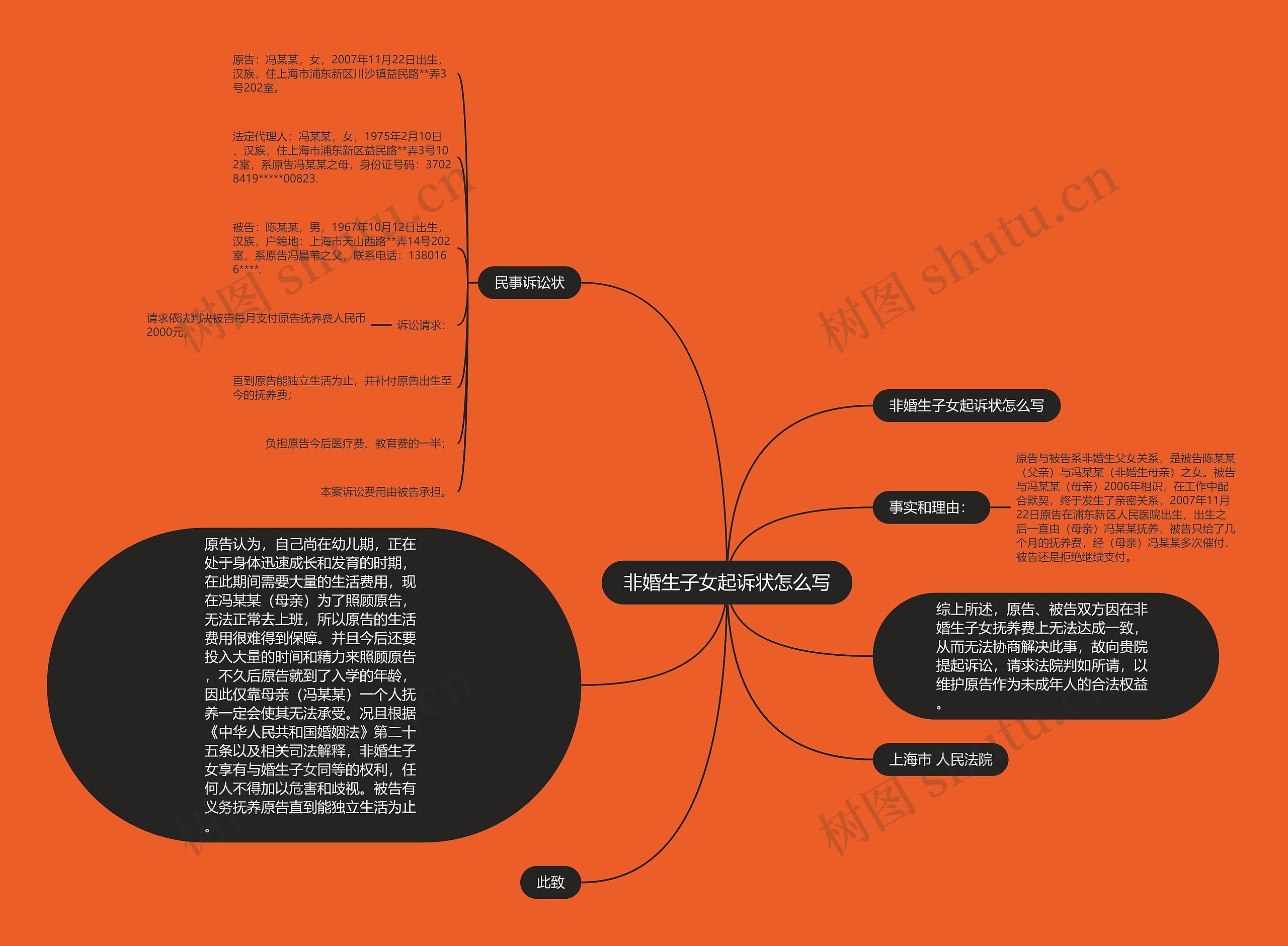 非婚生子女起诉状怎么写思维导图