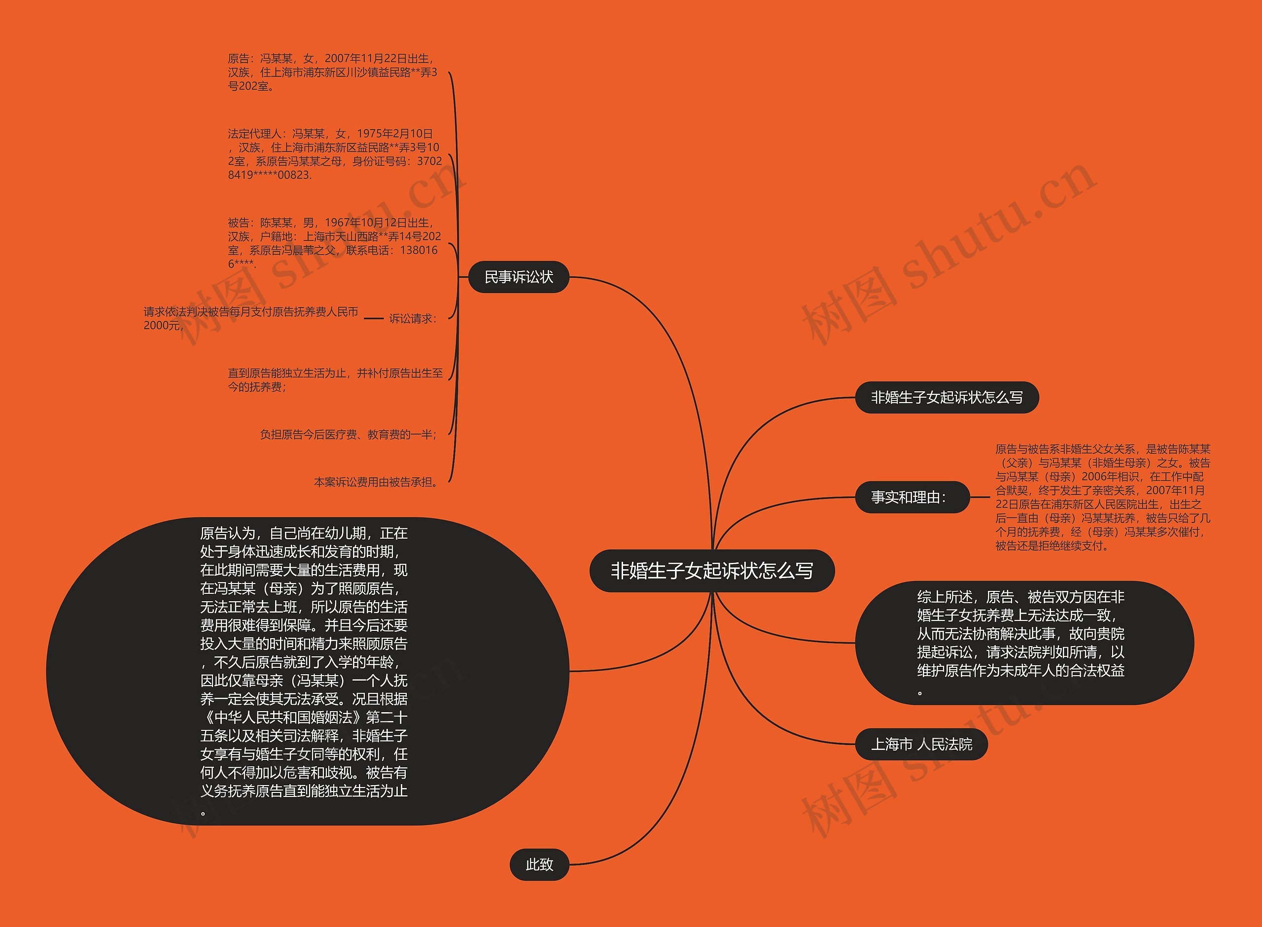 非婚生子女起诉状怎么写 非婚生子女起诉状怎么写