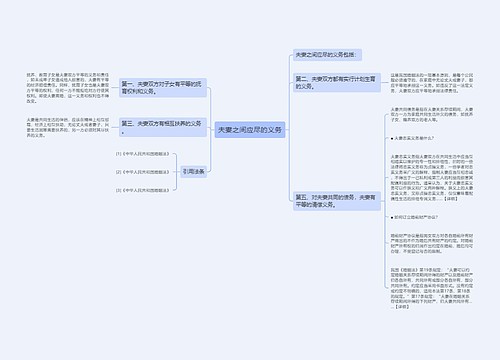 夫妻之间应尽的义务