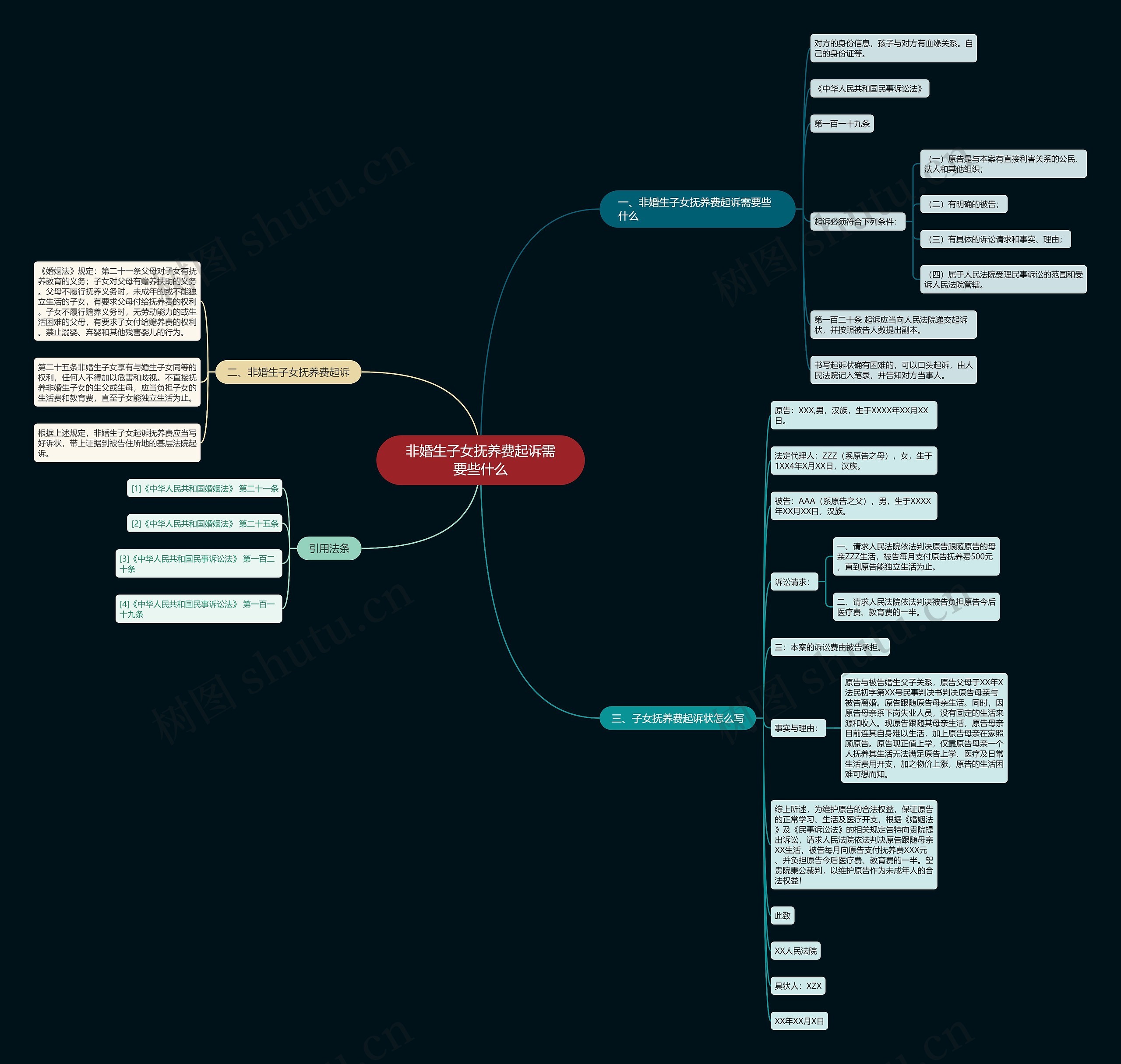 非婚生子女抚养费起诉需要些什么 非婚生子女抚养费起诉需要些什么