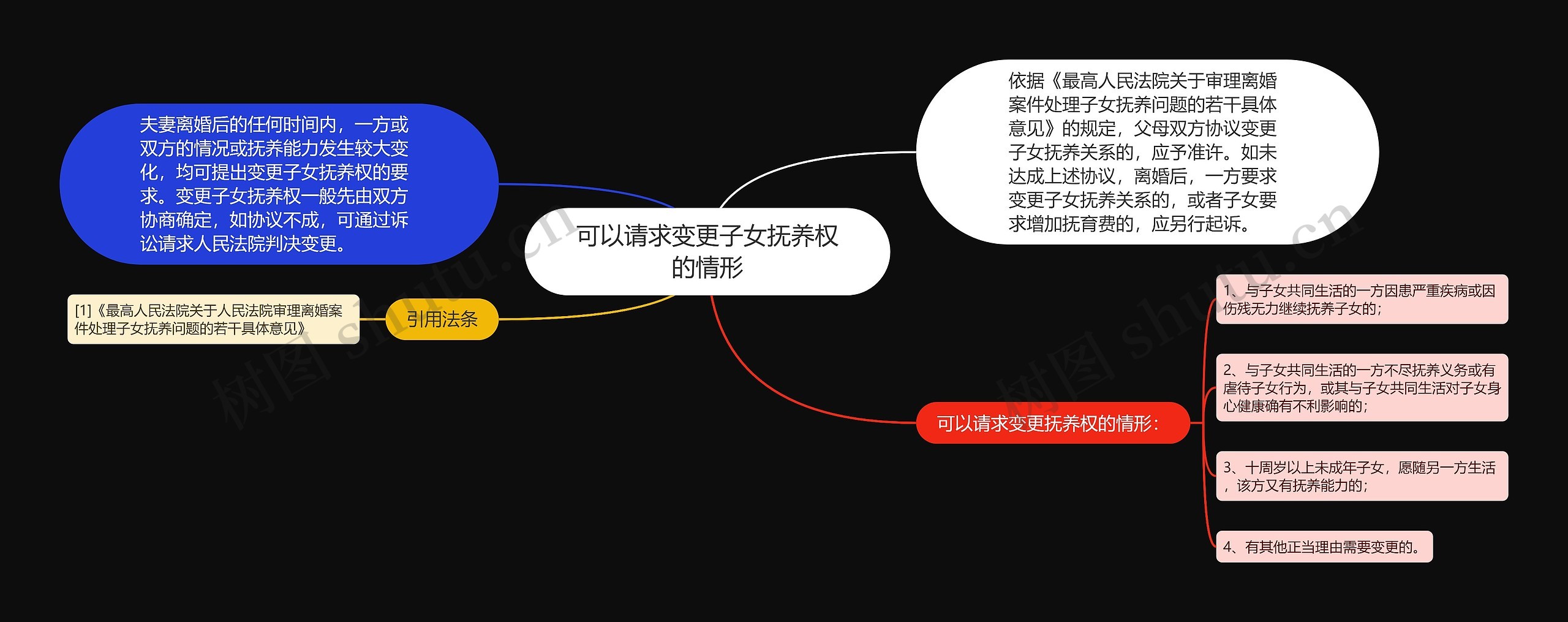 可以请求变更子女抚养权的情形 可以请求变更子女抚养权的情形