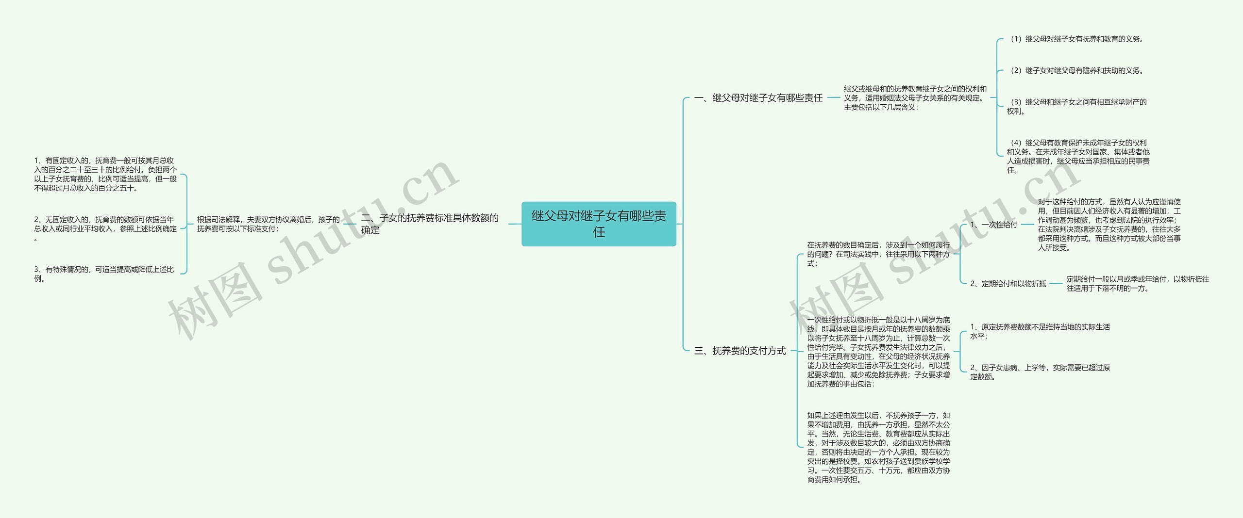 继父母对继子女有哪些责任