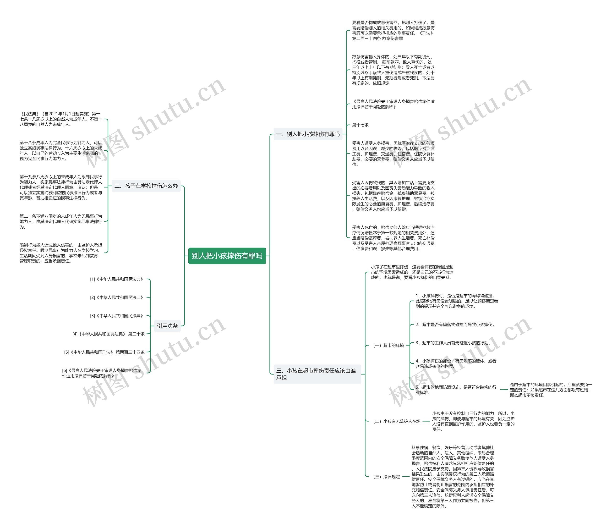 别人把小孩摔伤有罪吗思维导图