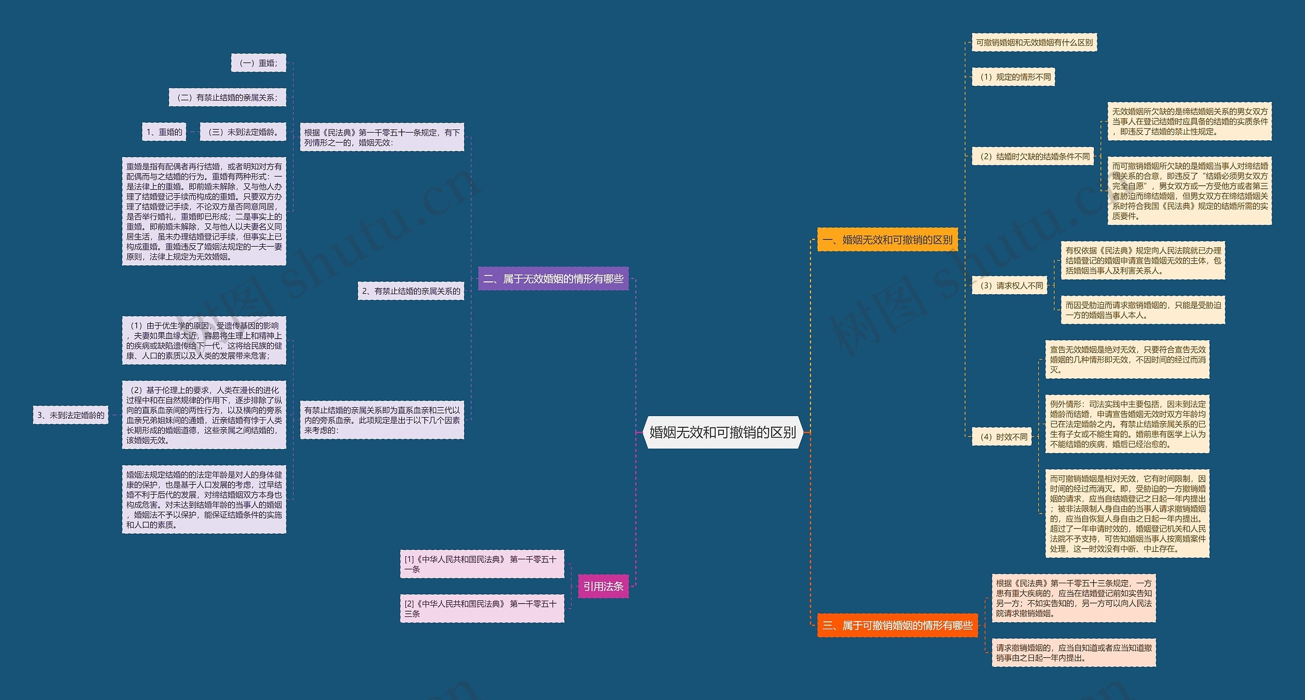 婚姻无效和可撤销的区别 婚姻无效和可撤销的区别
