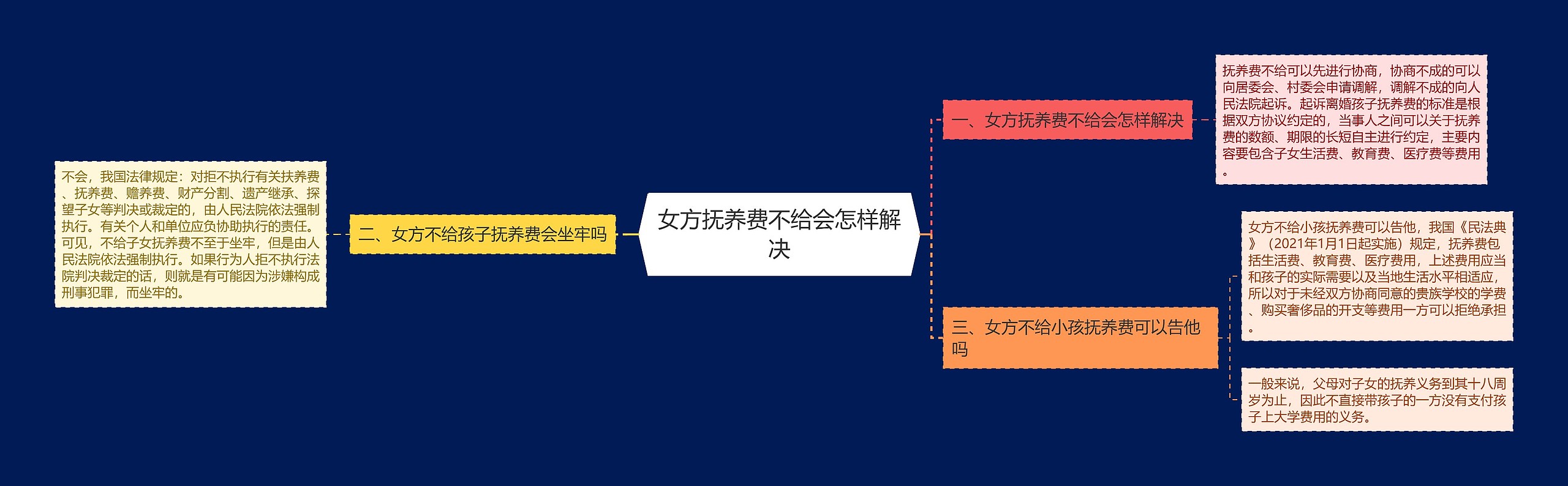 女方抚养费不给会怎样解决