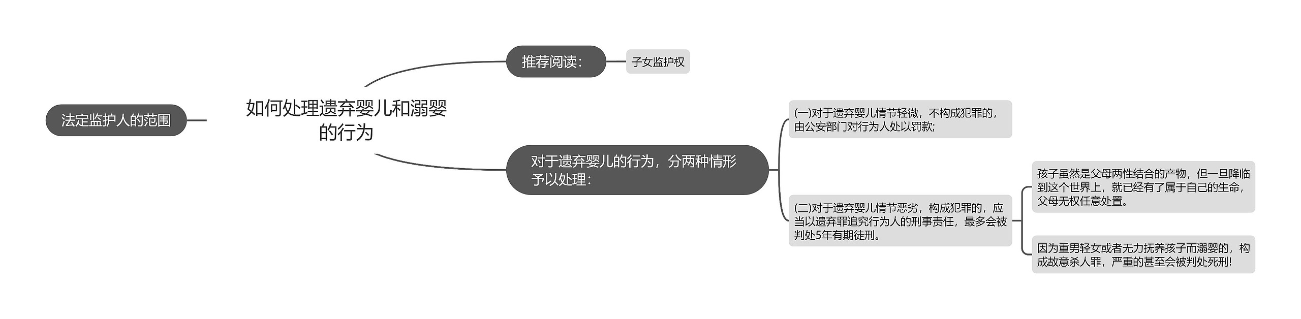 如何处理遗弃婴儿和溺婴的行为