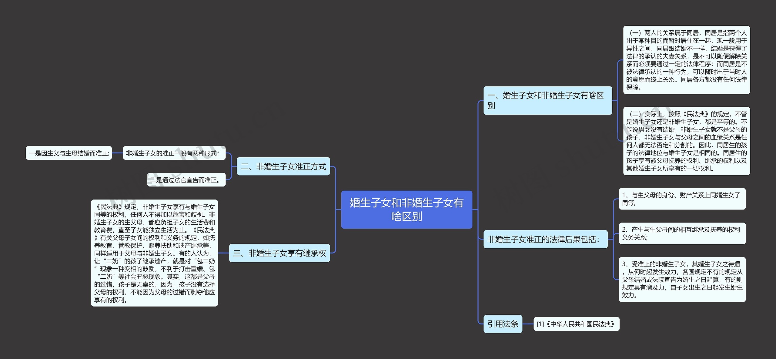 婚生子女和非婚生子女有啥区别