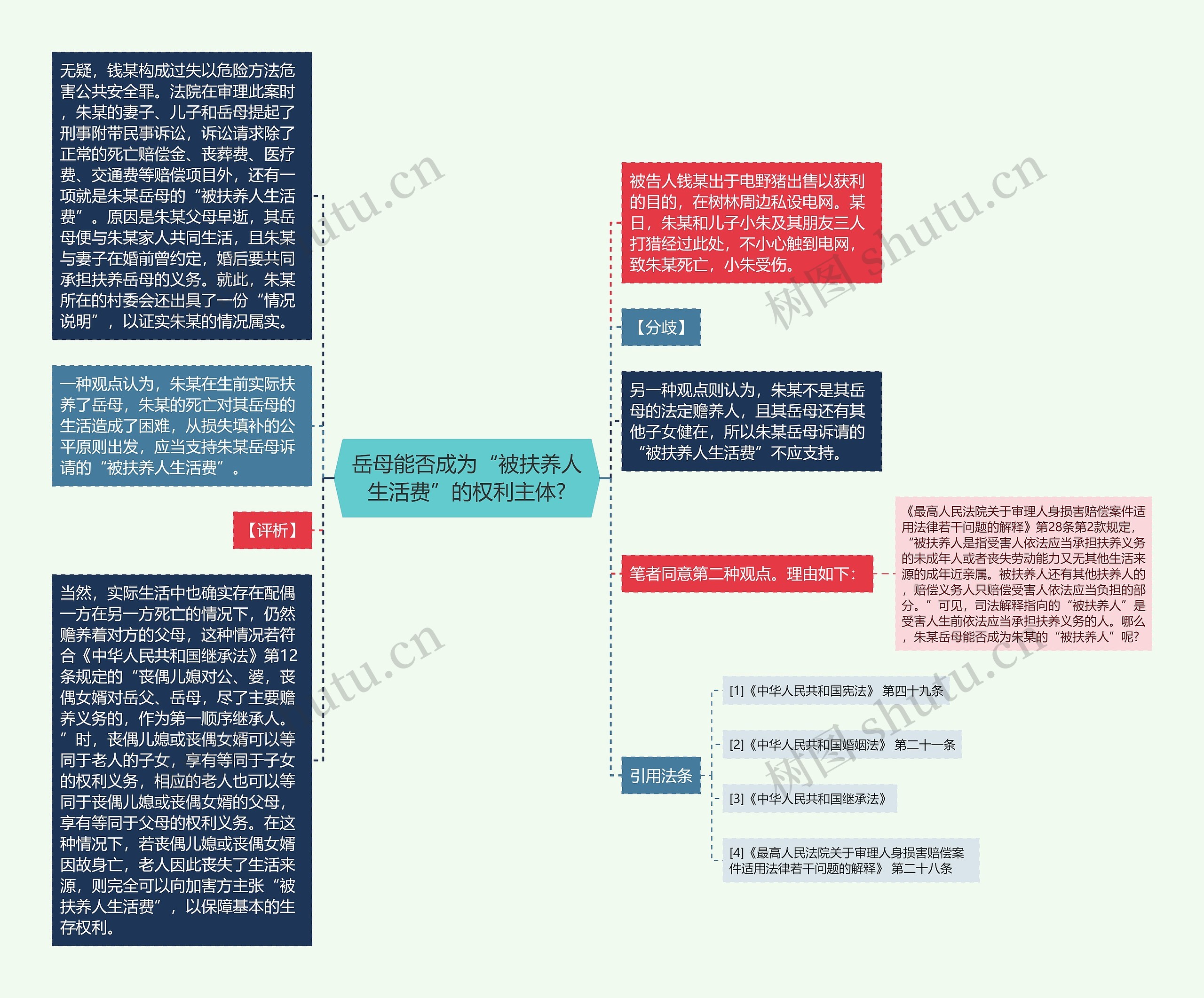 岳母能否成为“被扶养人生活费”的权利主体?