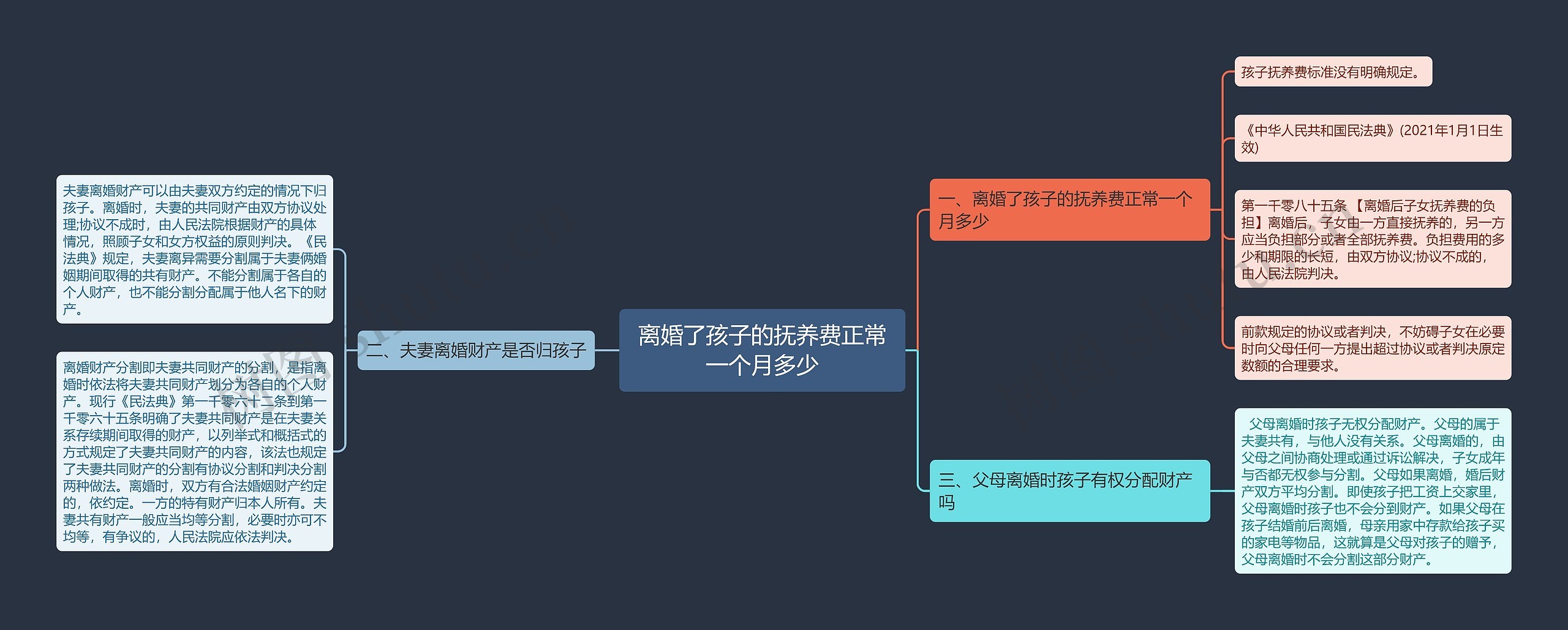 离婚了孩子的抚养费正常一个月多少思维导图