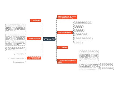 亲子鉴定的分类