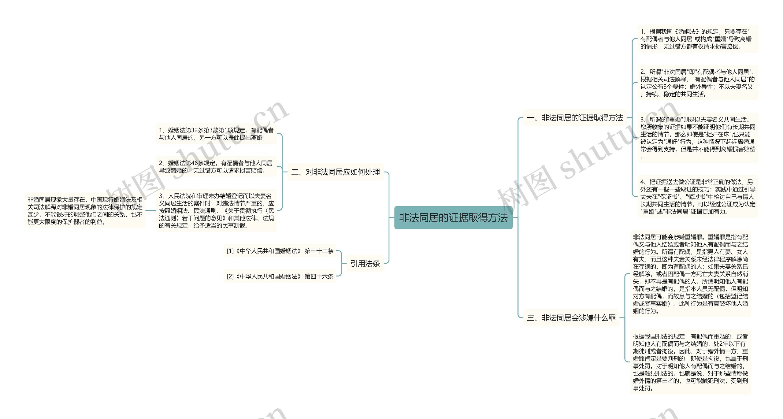 非法同居的证据取得方法思维导图